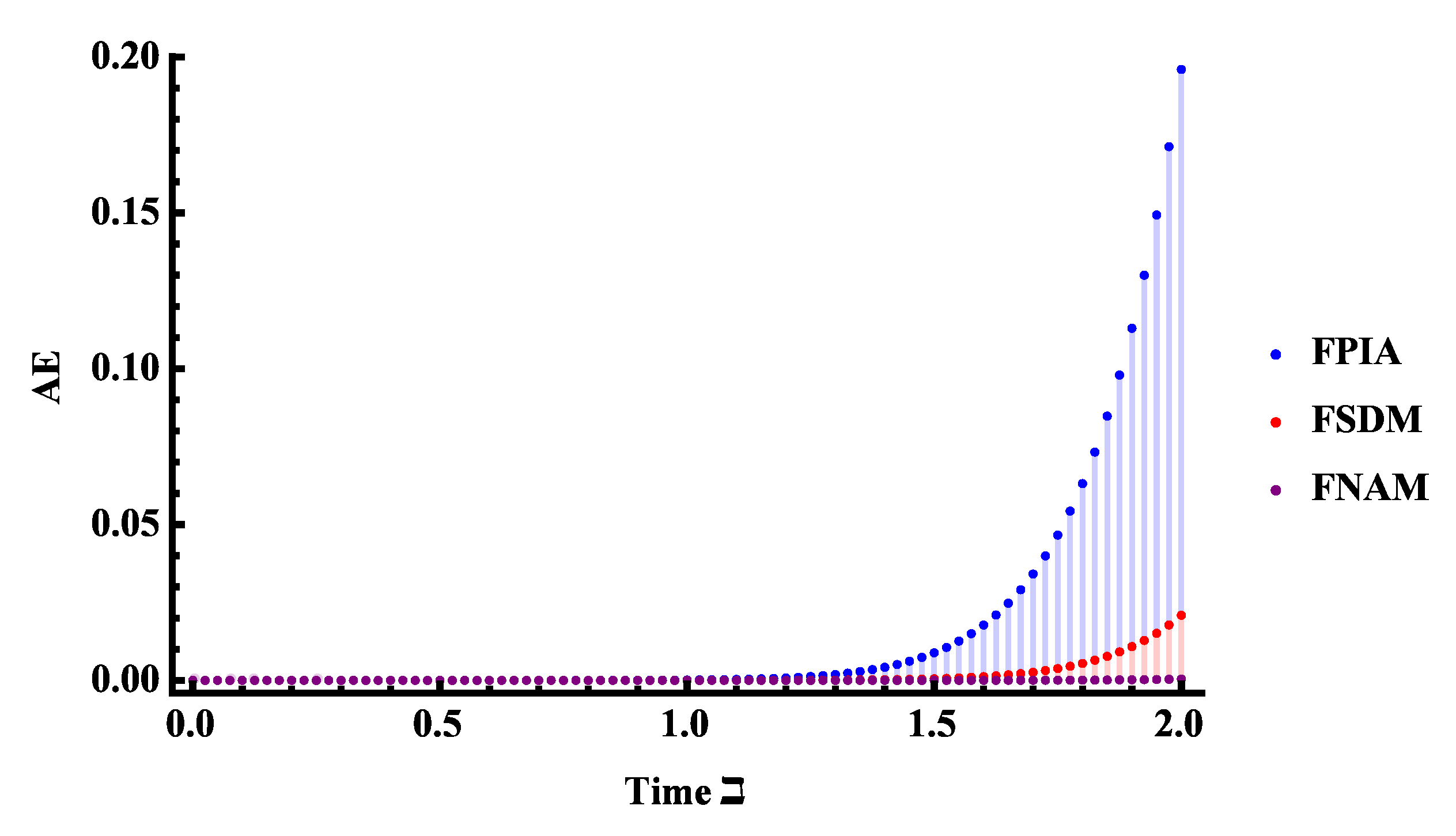 Mathematics 10 03071 g008