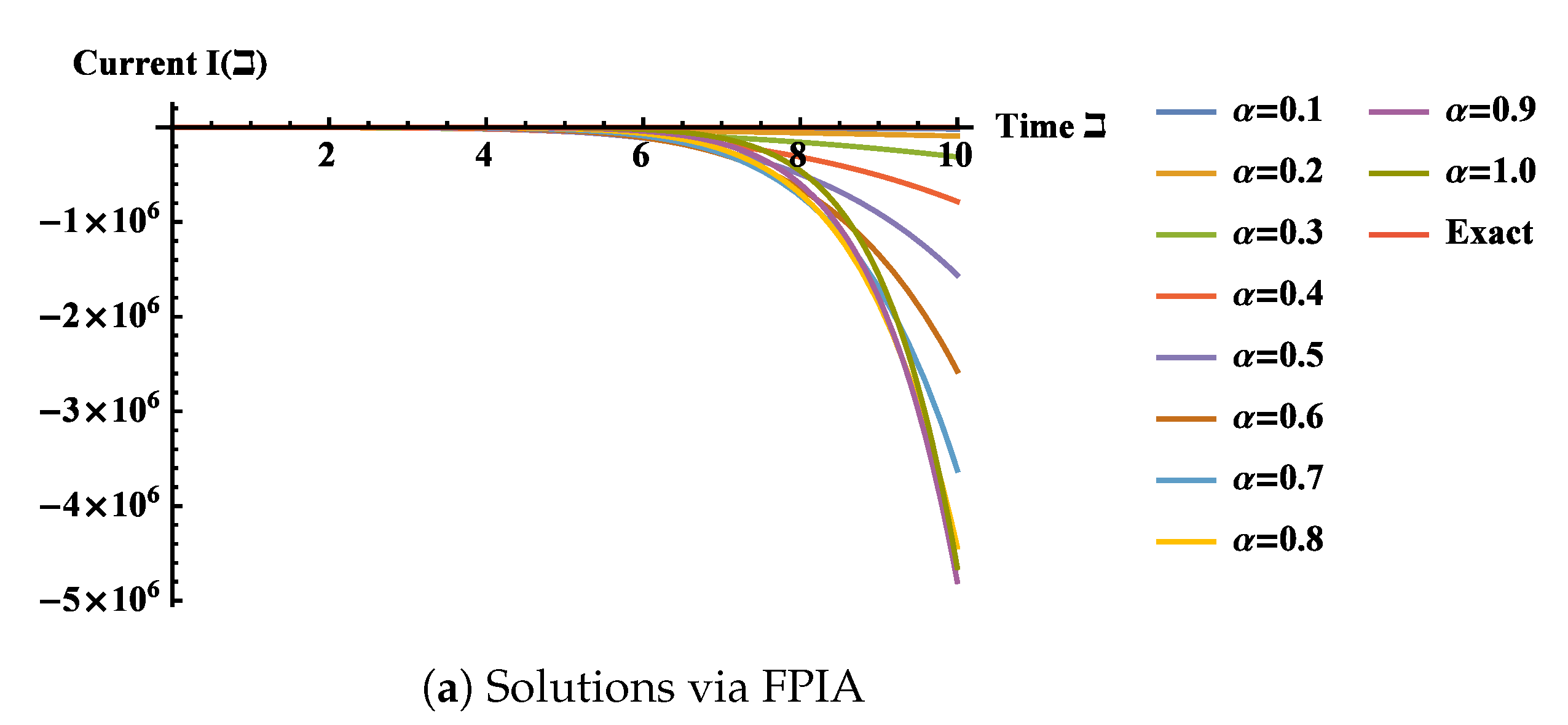 Mathematics 10 03071 g009a