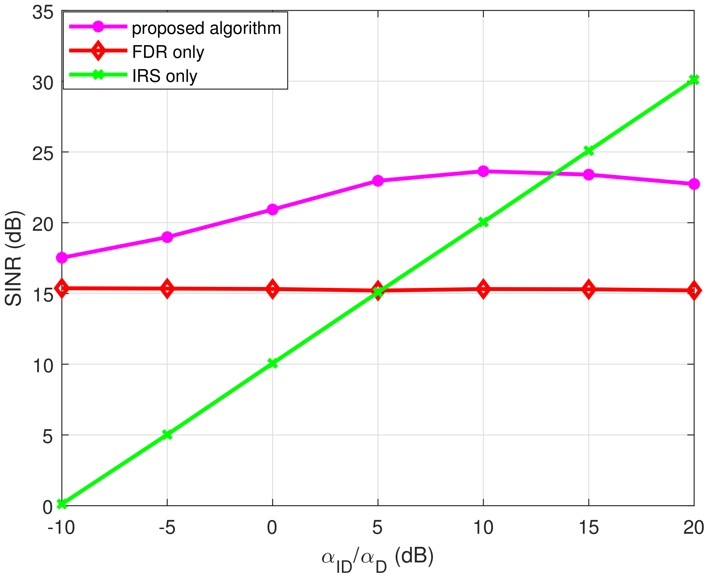 Mathematics 10 03075 g002