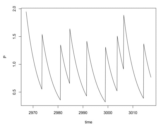 Mathematics | Free Full-Text | A Multi-Scale Model For Cholera Outbreaks