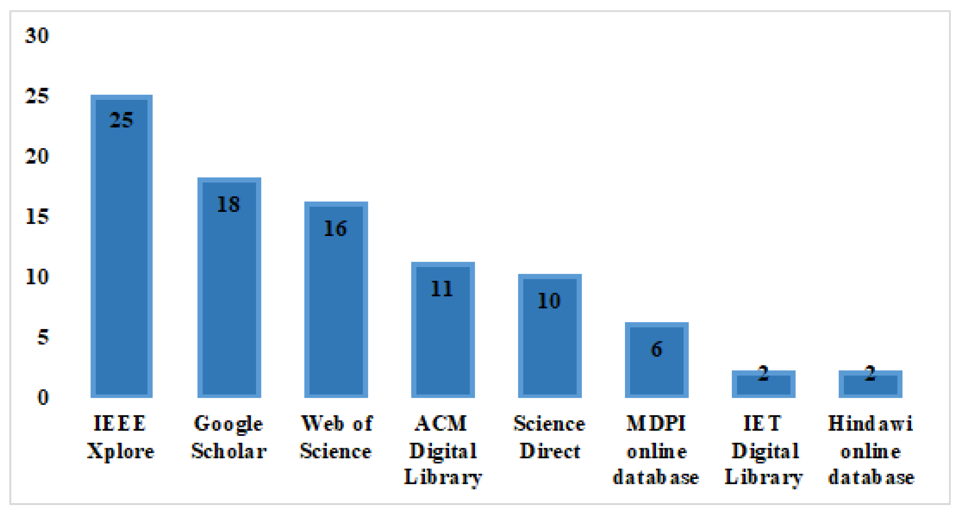 Mathematics 10 03120 g005