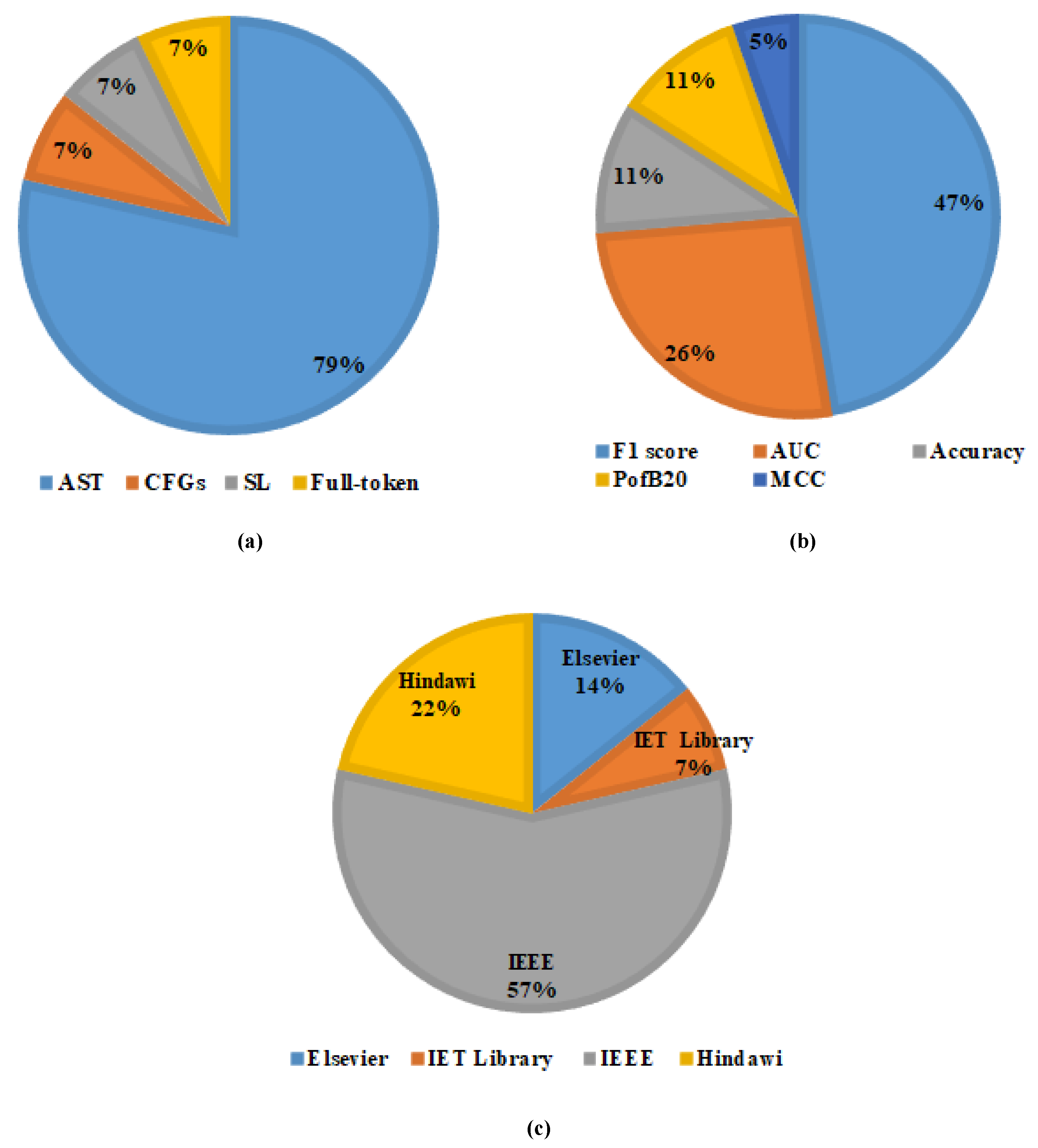 Mathematics 10 03120 g008
