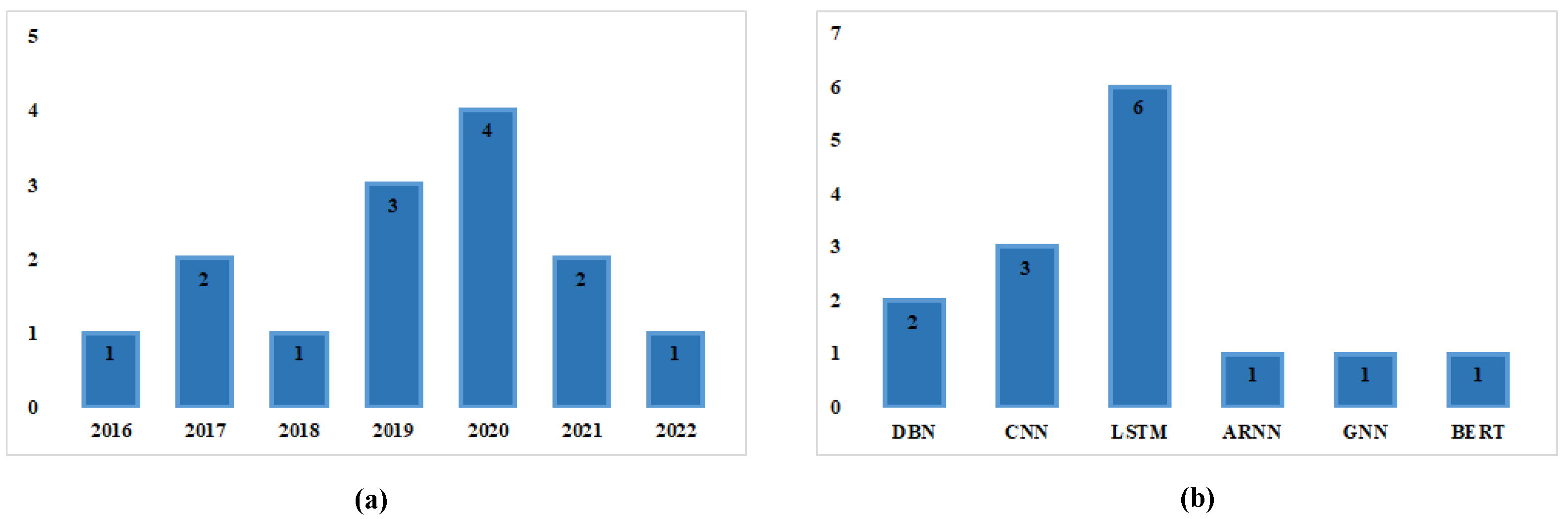 Mathematics 10 03120 g009