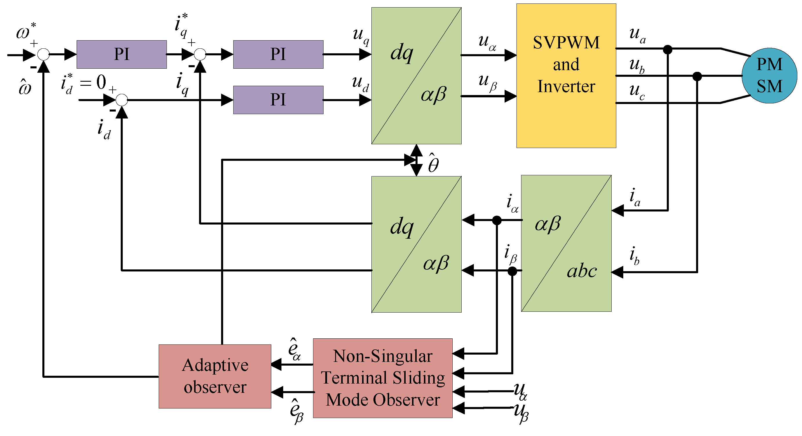 Mathematics 10 03123 g001