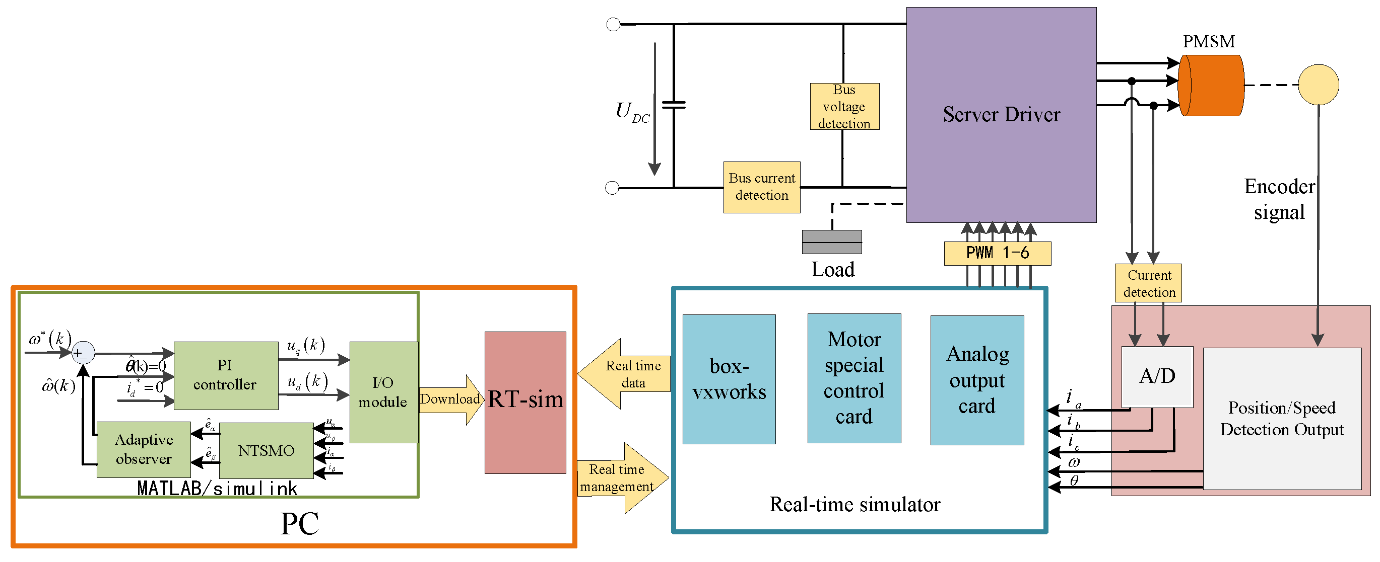 Mathematics 10 03123 g005