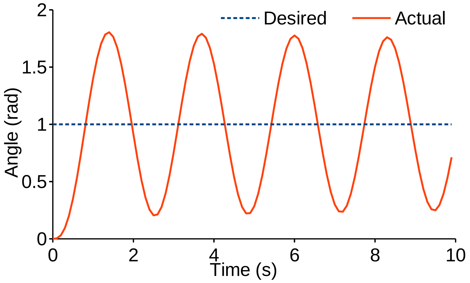 Mathematics 10 03126 g003