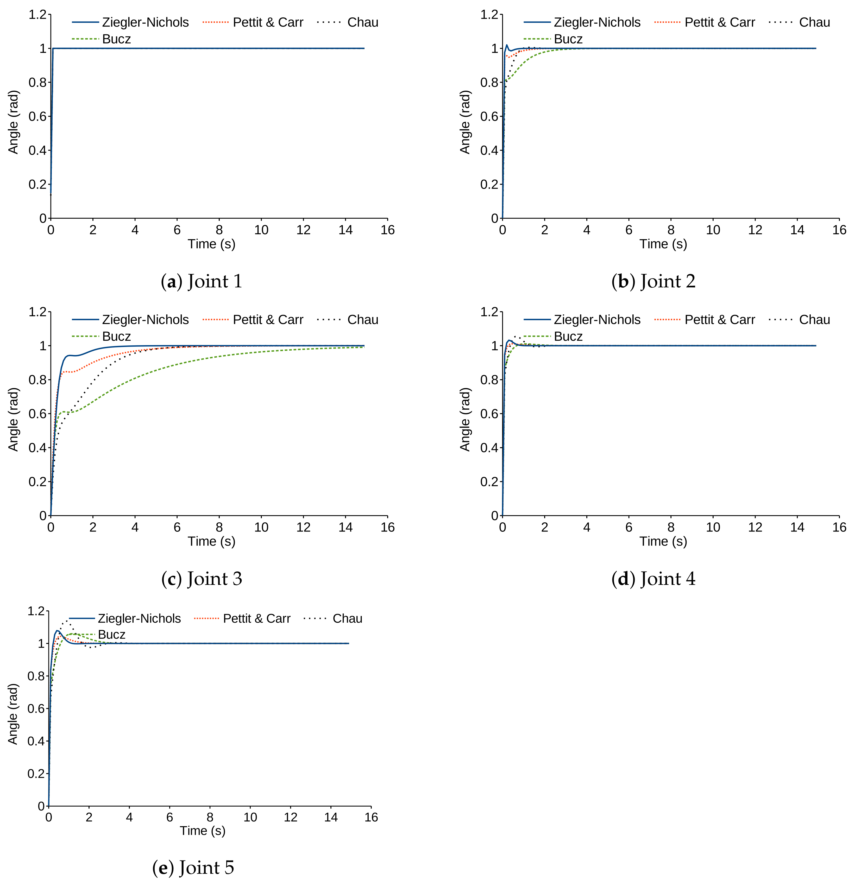 Mathematics 10 03126 g004