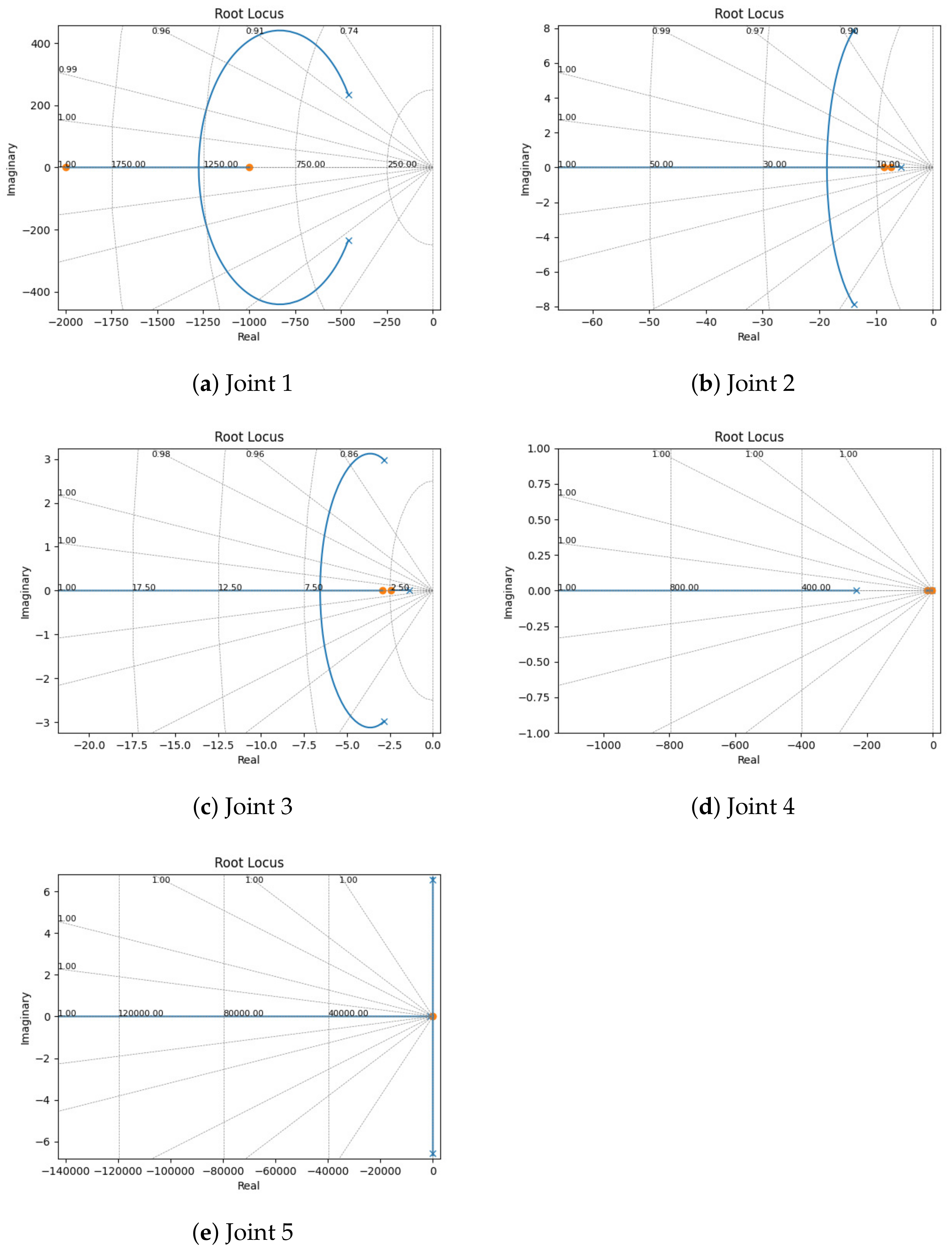Mathematics 10 03126 g005