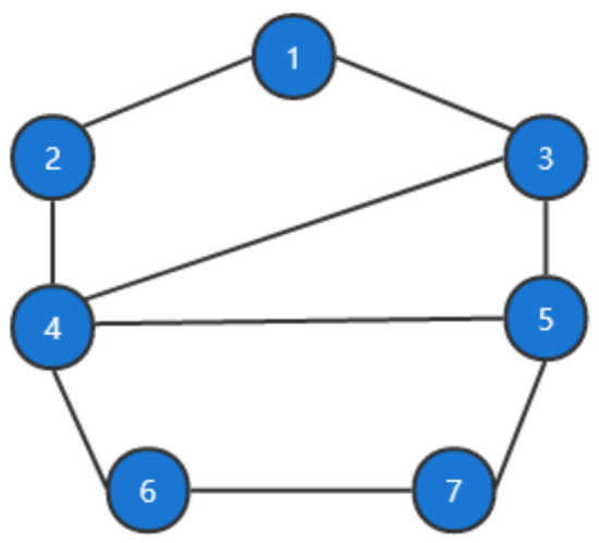 nonlinear optimization - Do we need steepest descent methods, when  minimizing quadratic functions? - Mathematics Stack Exchange