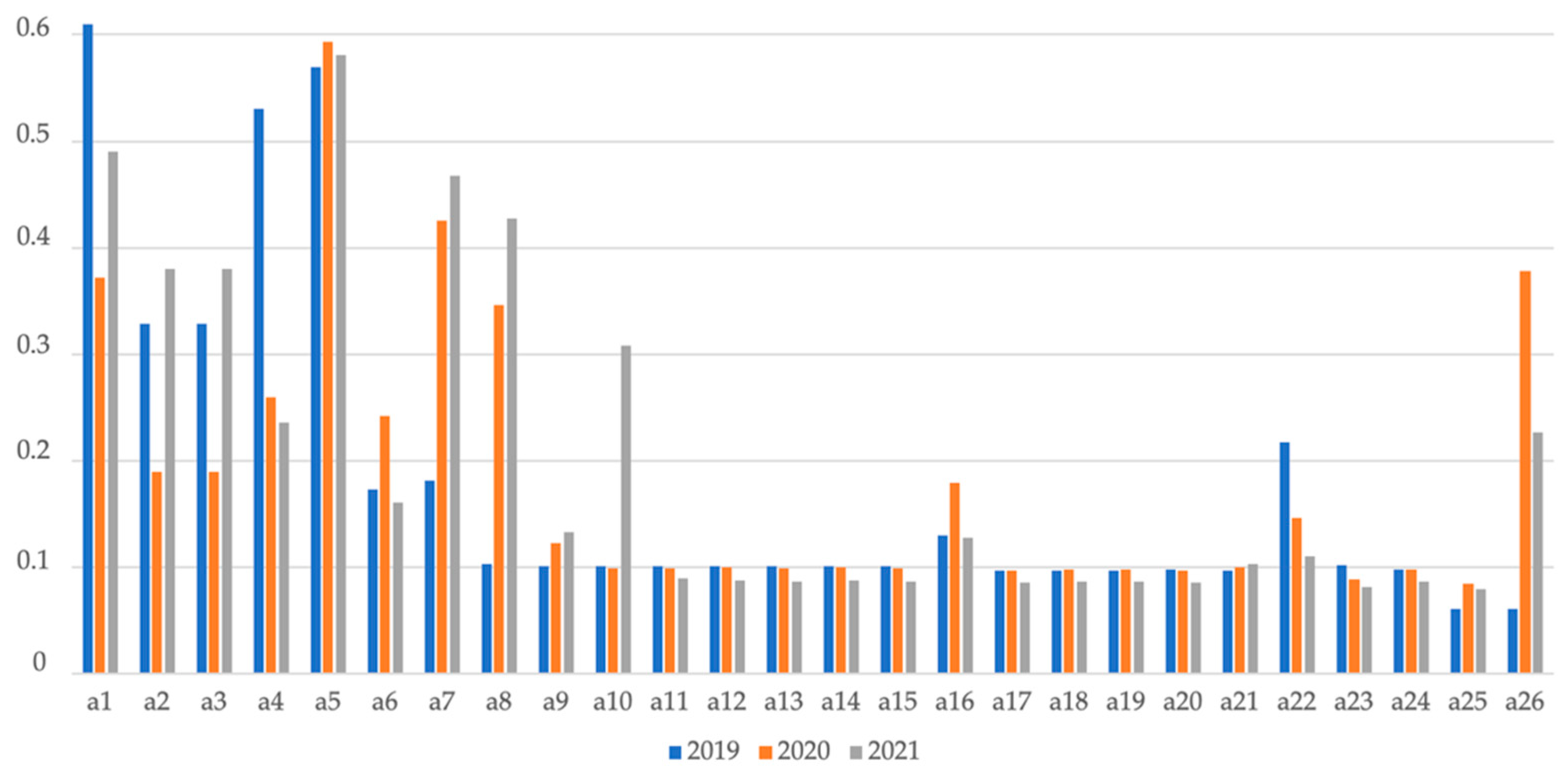 Mathematics 10 03138 g001
