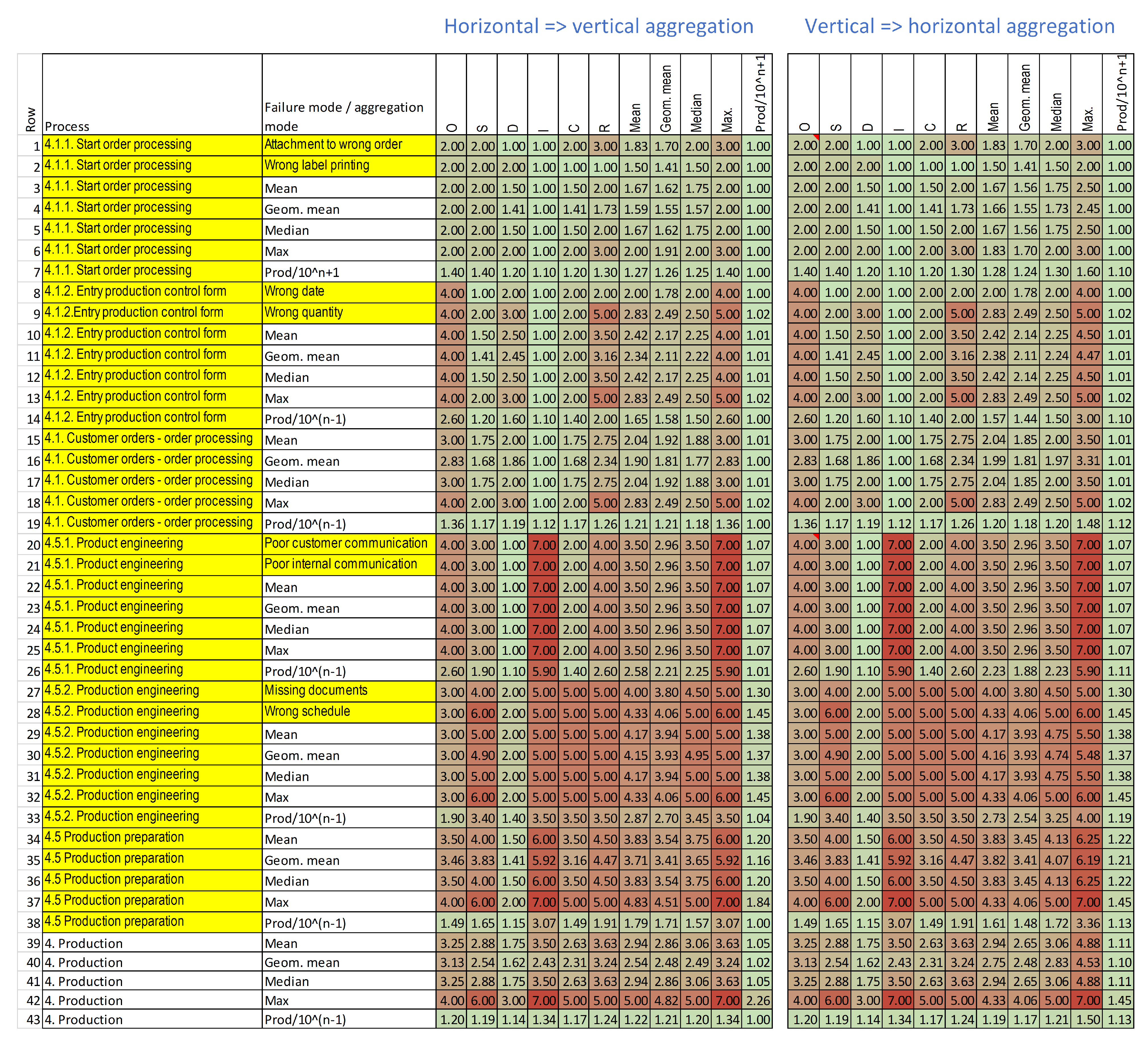 Mathematics 10 03166 g004