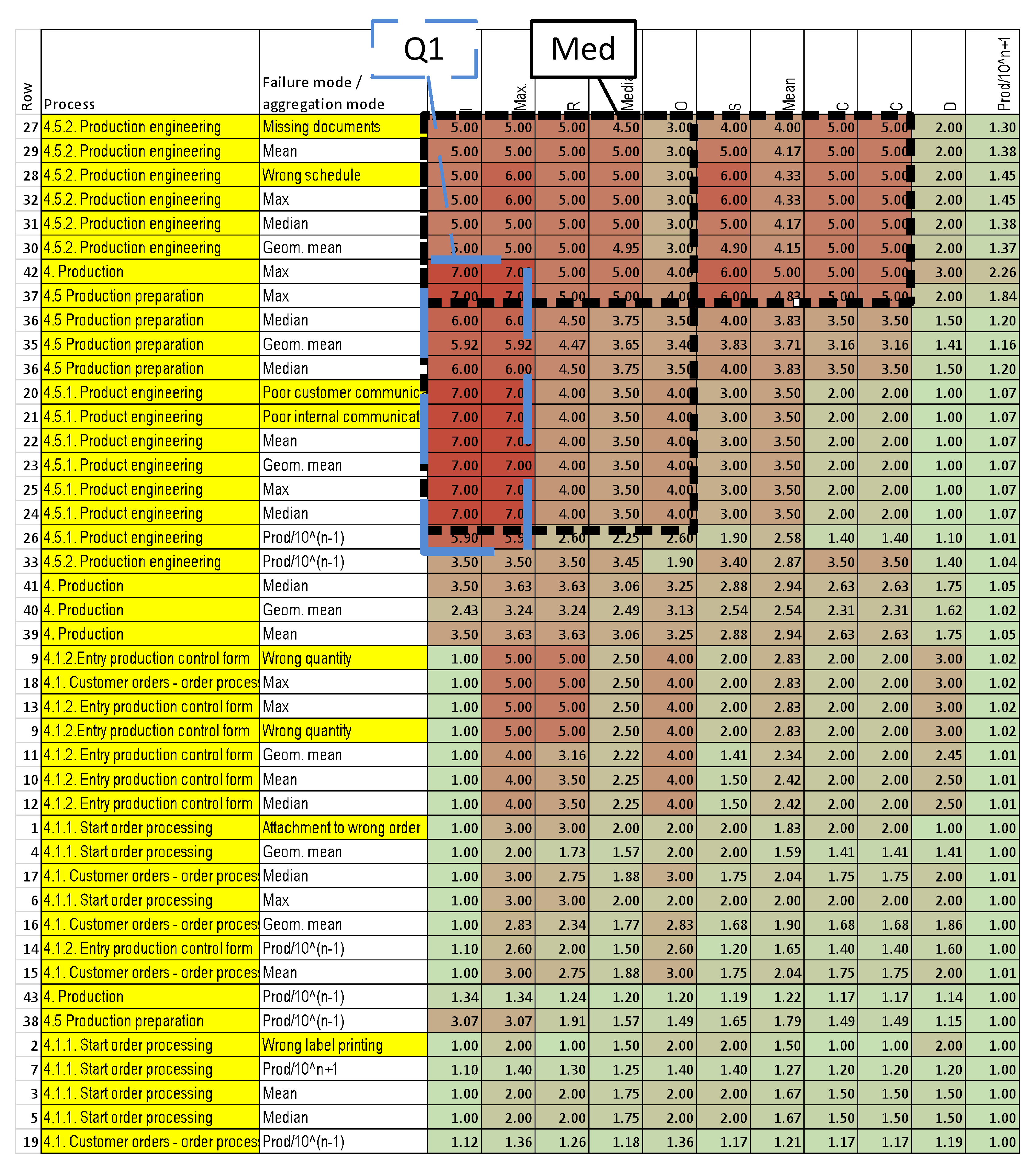 Mathematics 10 03166 g005