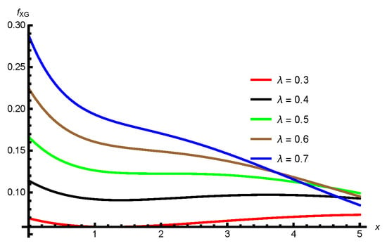 Solved] Consider a random sample of size n from a Pareto