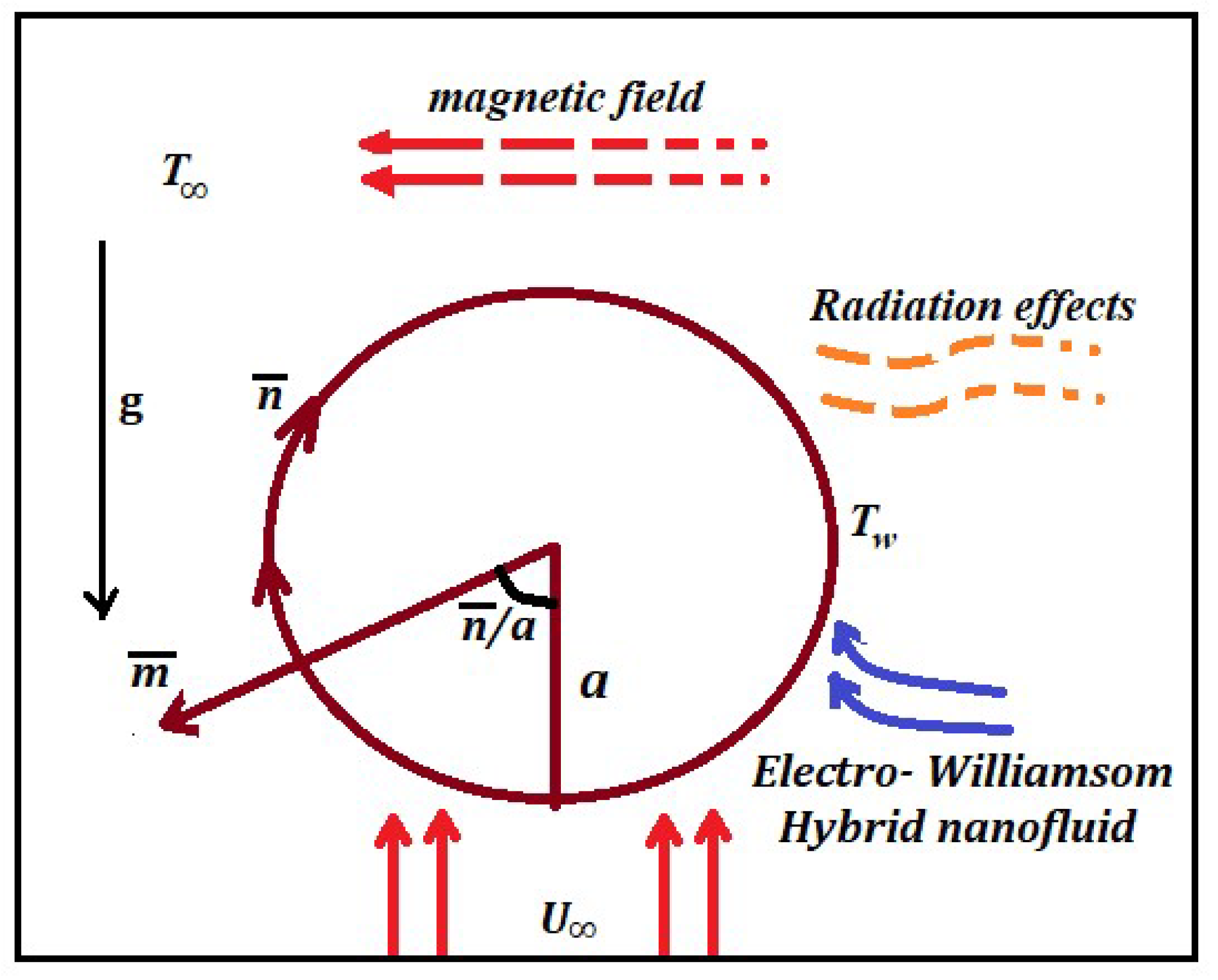 Mathematics 10 03191 g001