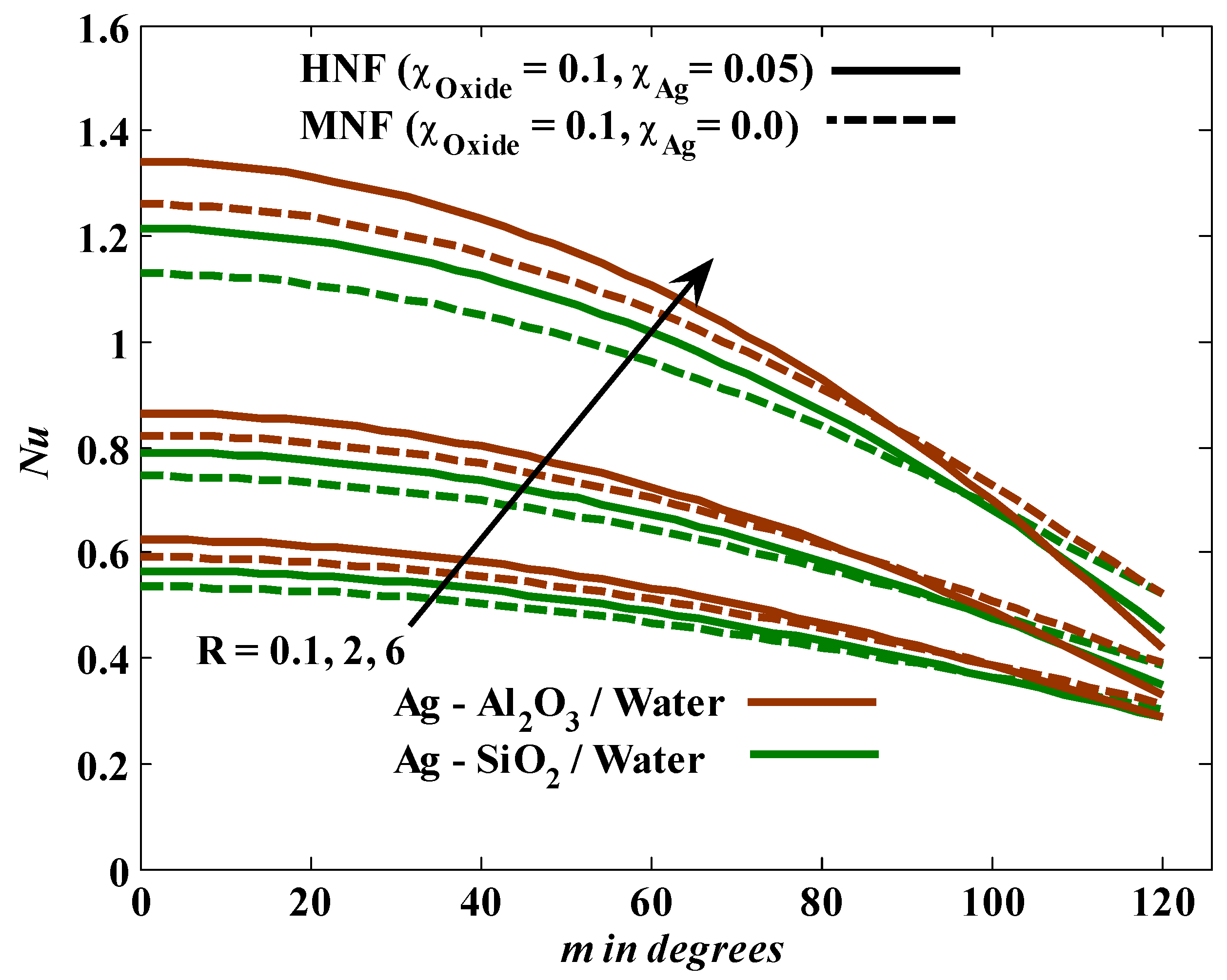 Mathematics 10 03191 g004