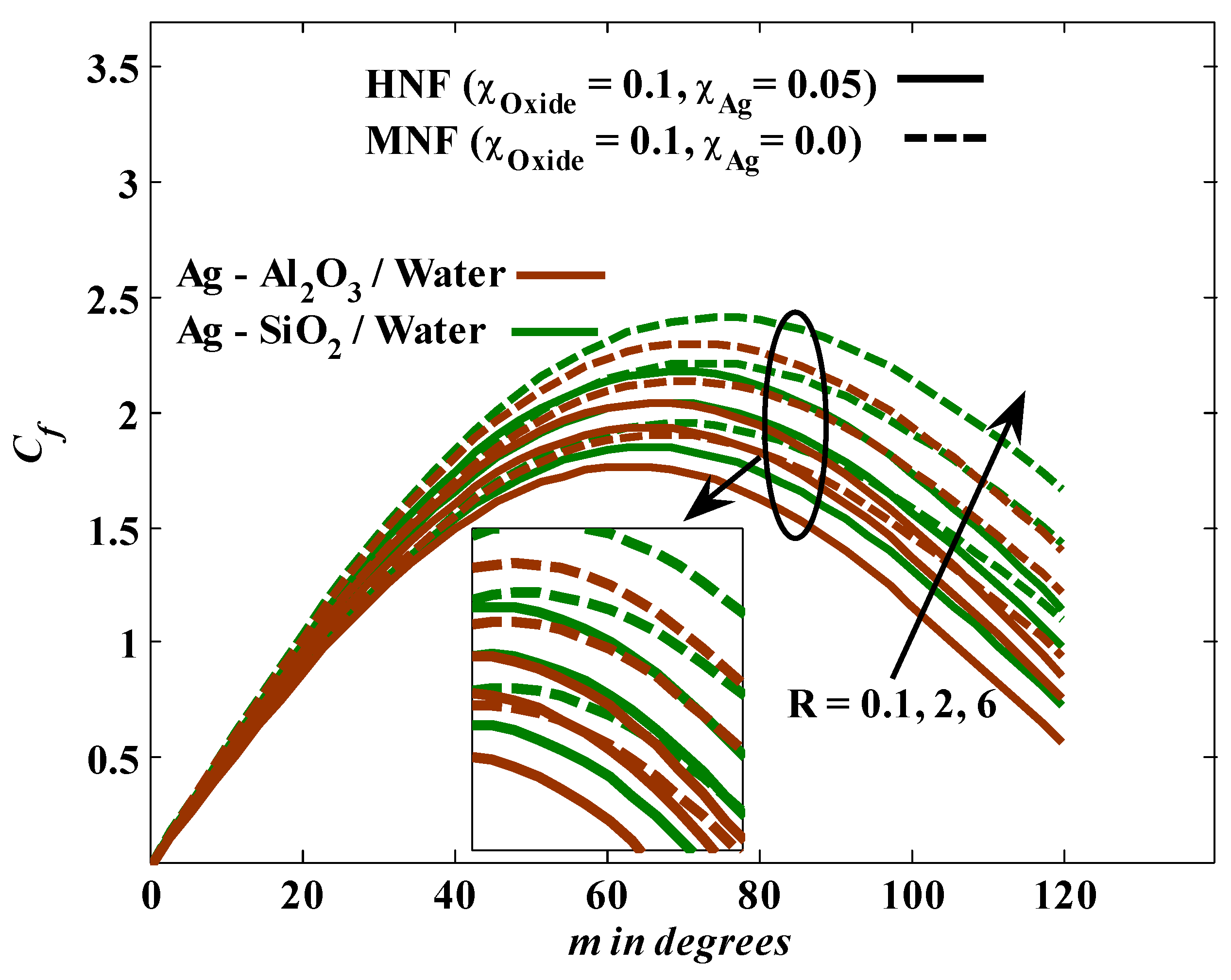 Mathematics 10 03191 g005