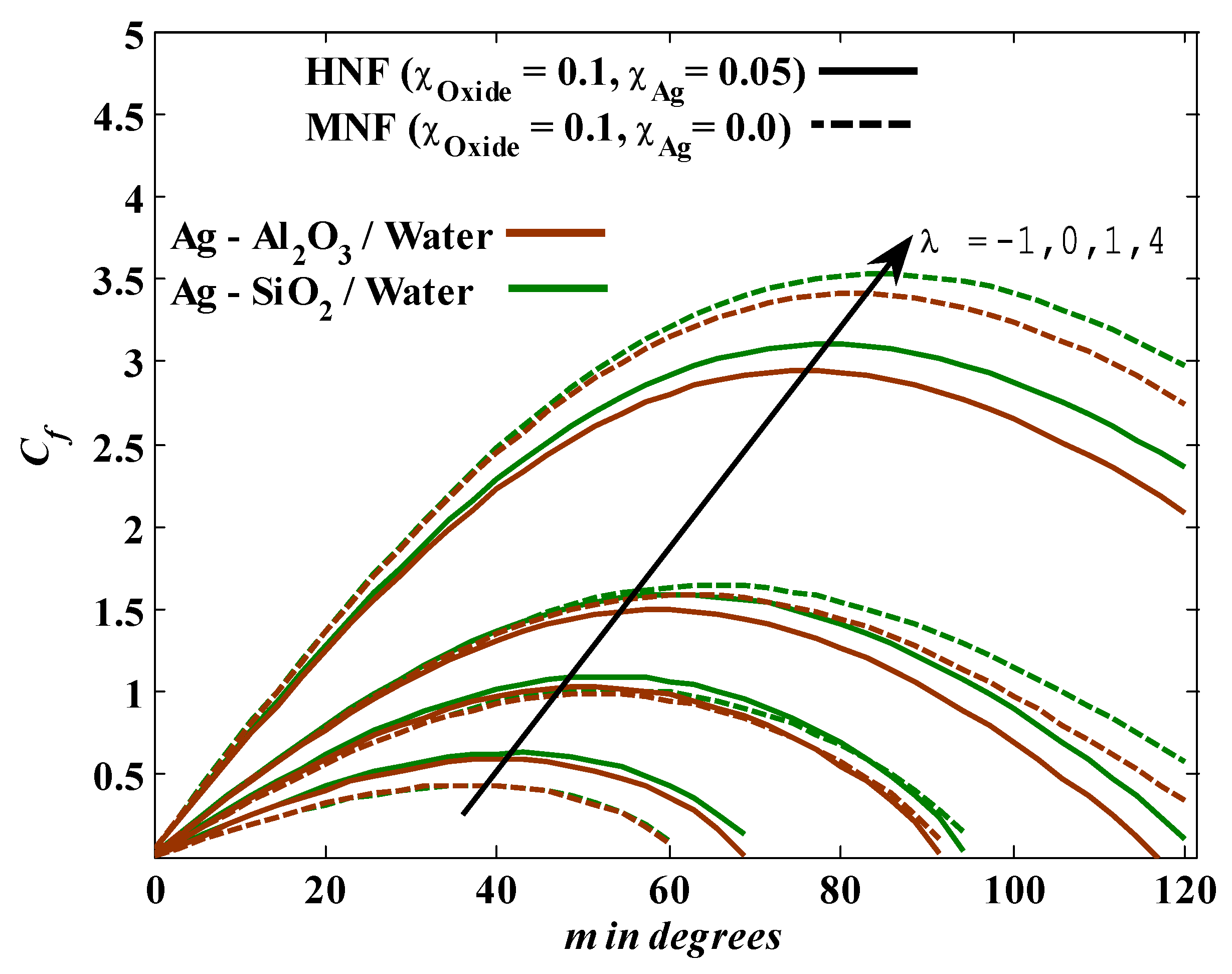 Mathematics 10 03191 g007
