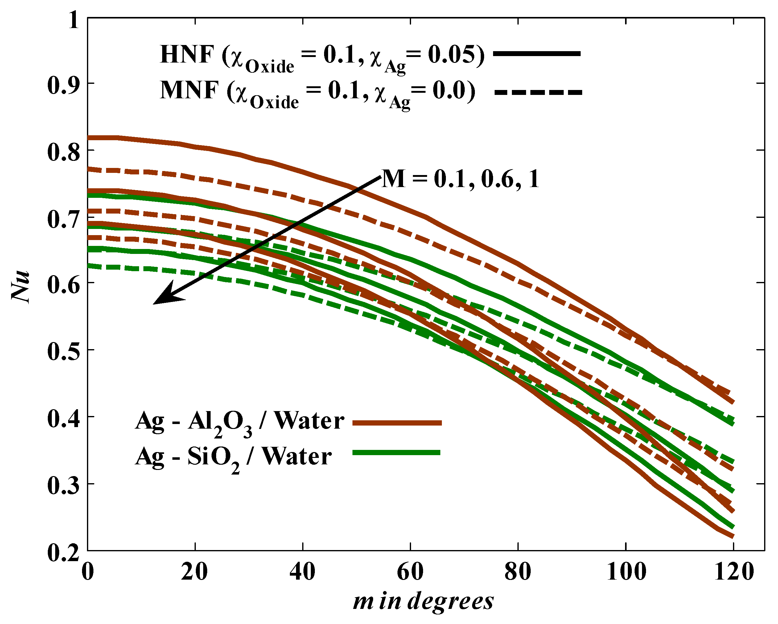 Mathematics 10 03191 g008