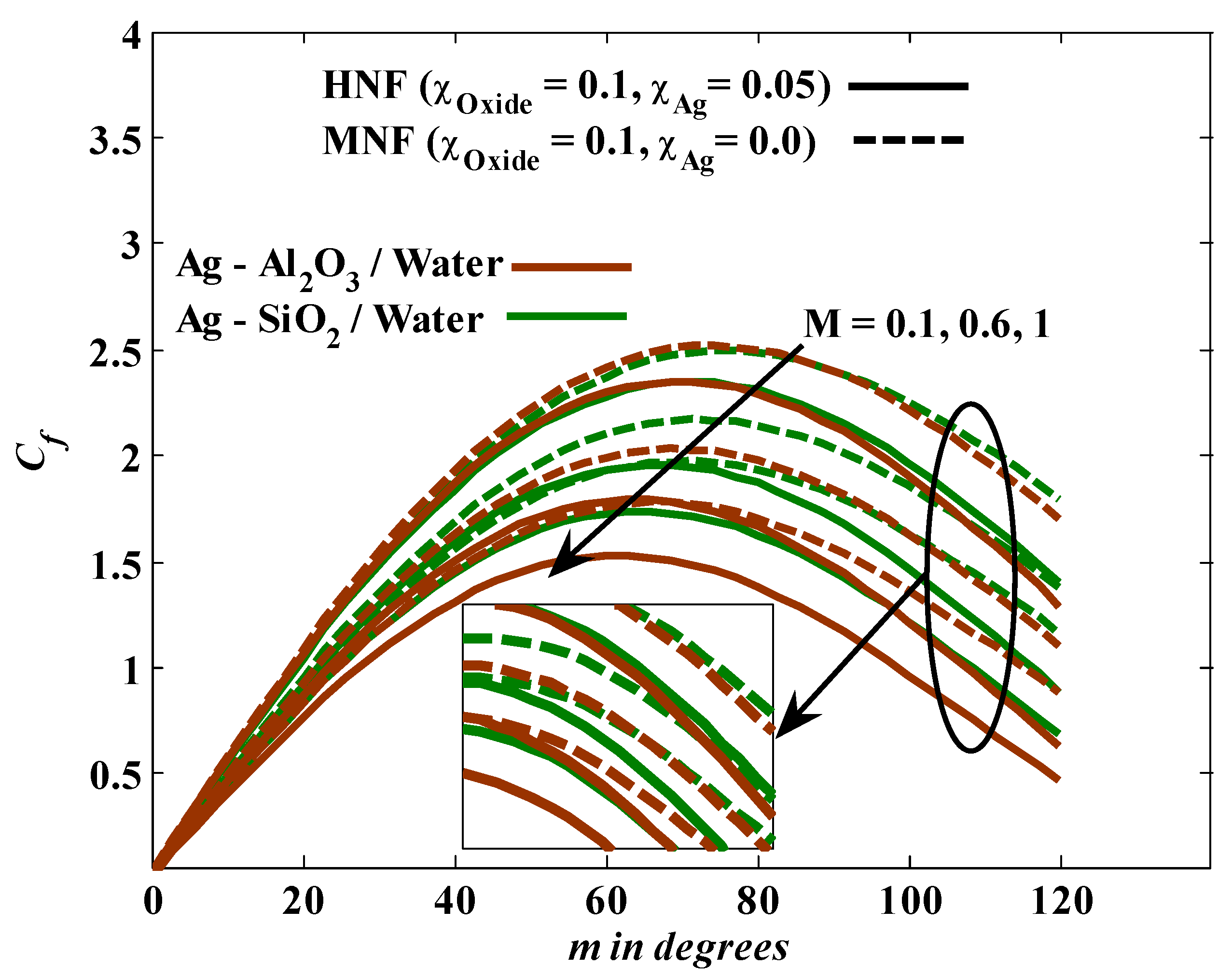 Mathematics 10 03191 g009