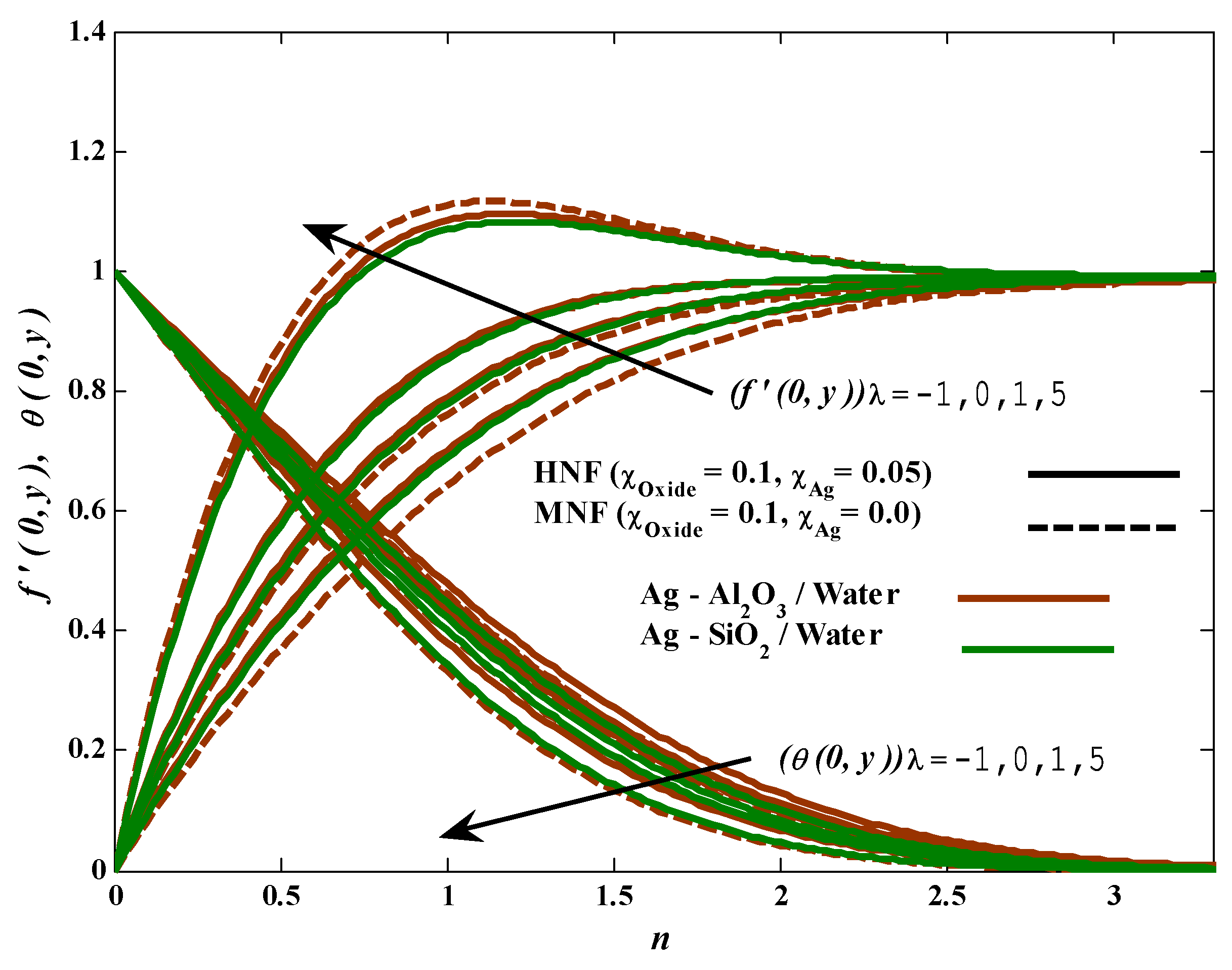 Mathematics 10 03191 g013