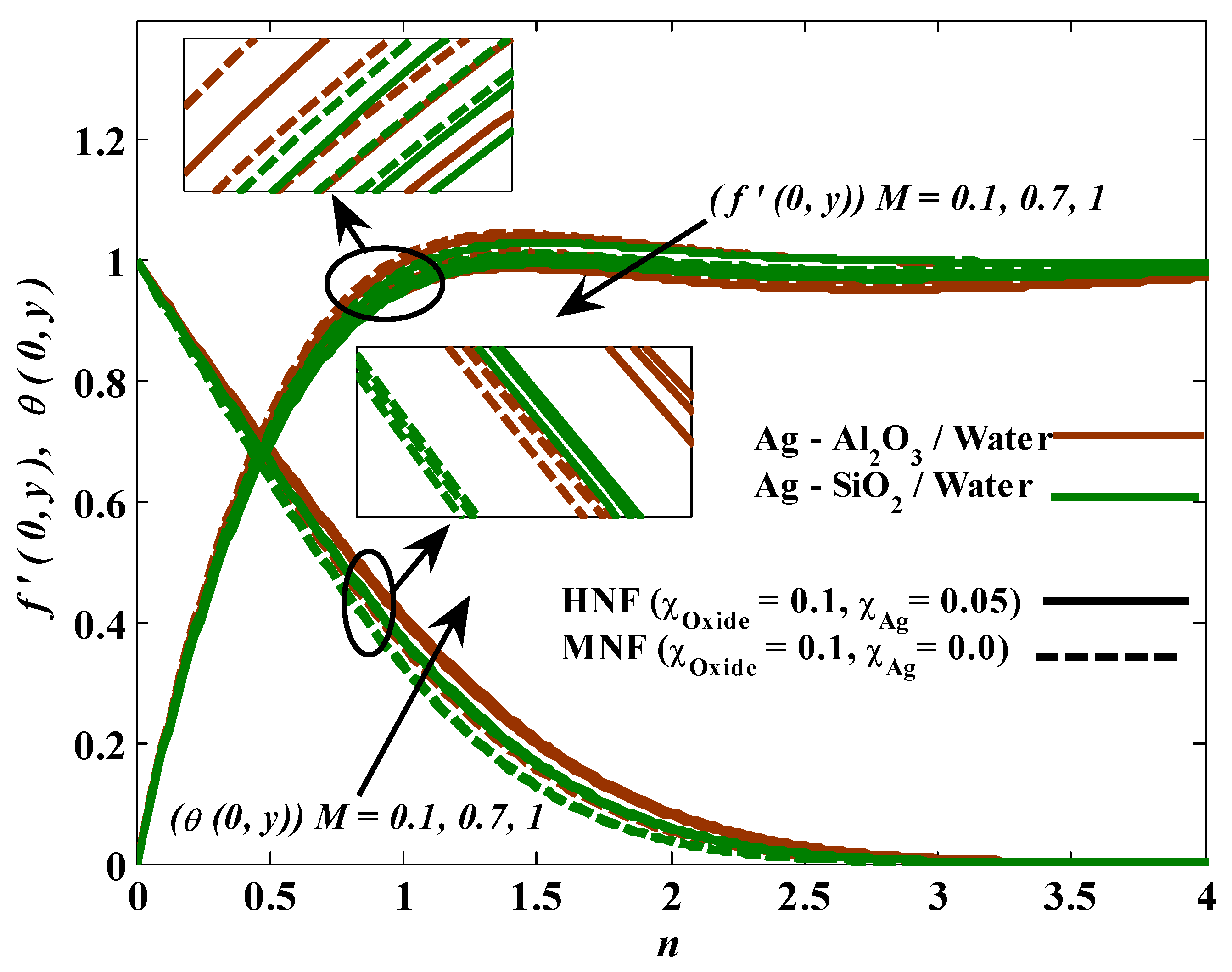 Mathematics 10 03191 g015