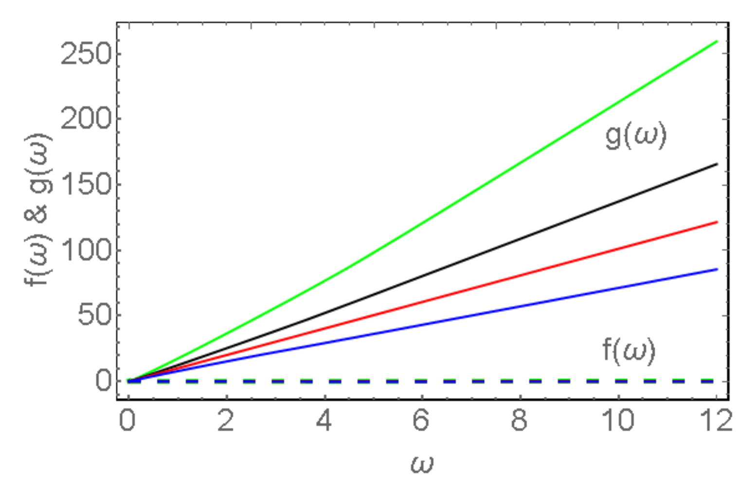 Mathematics 10 03220 g003