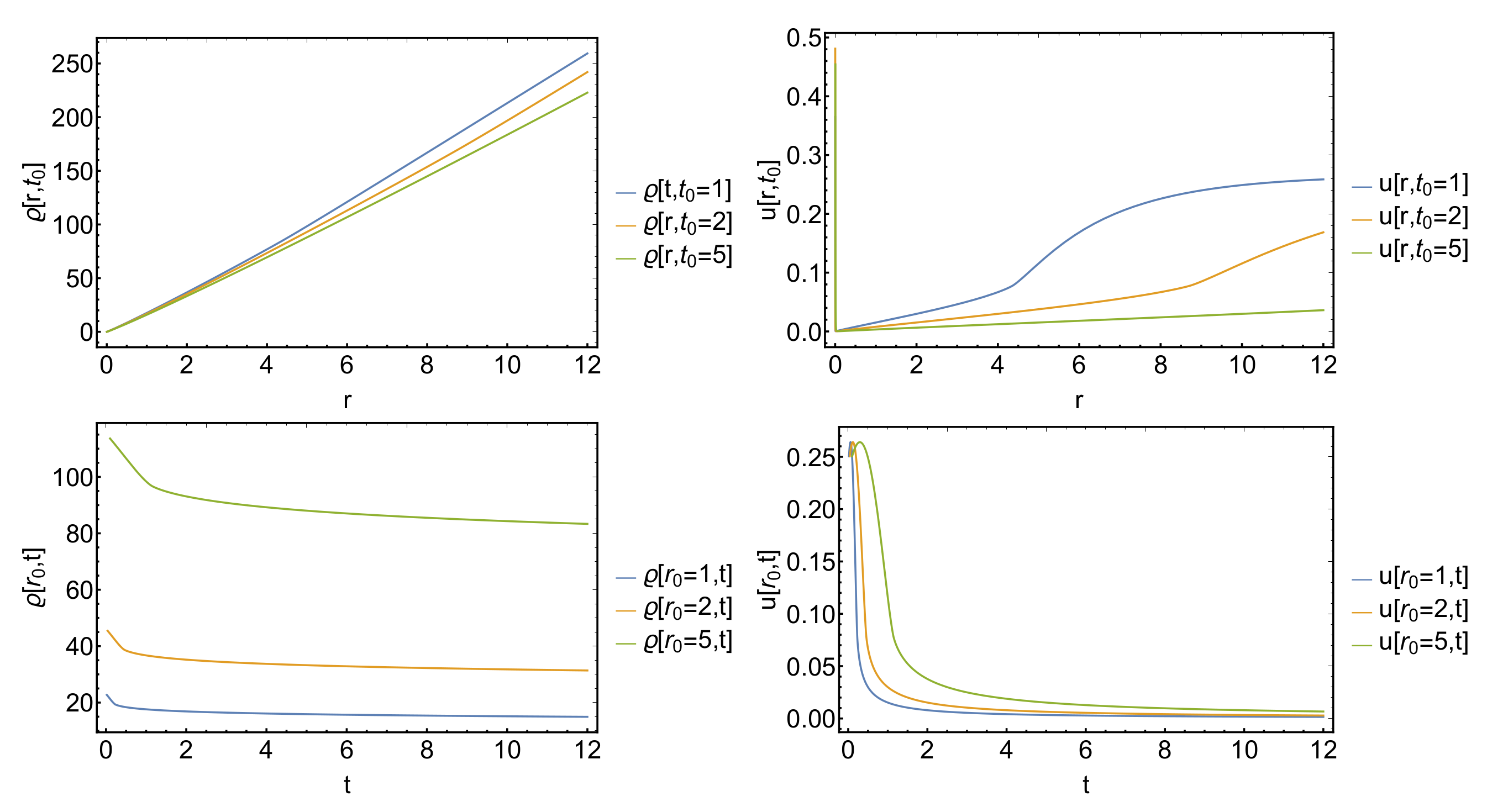 Mathematics 10 03220 g004
