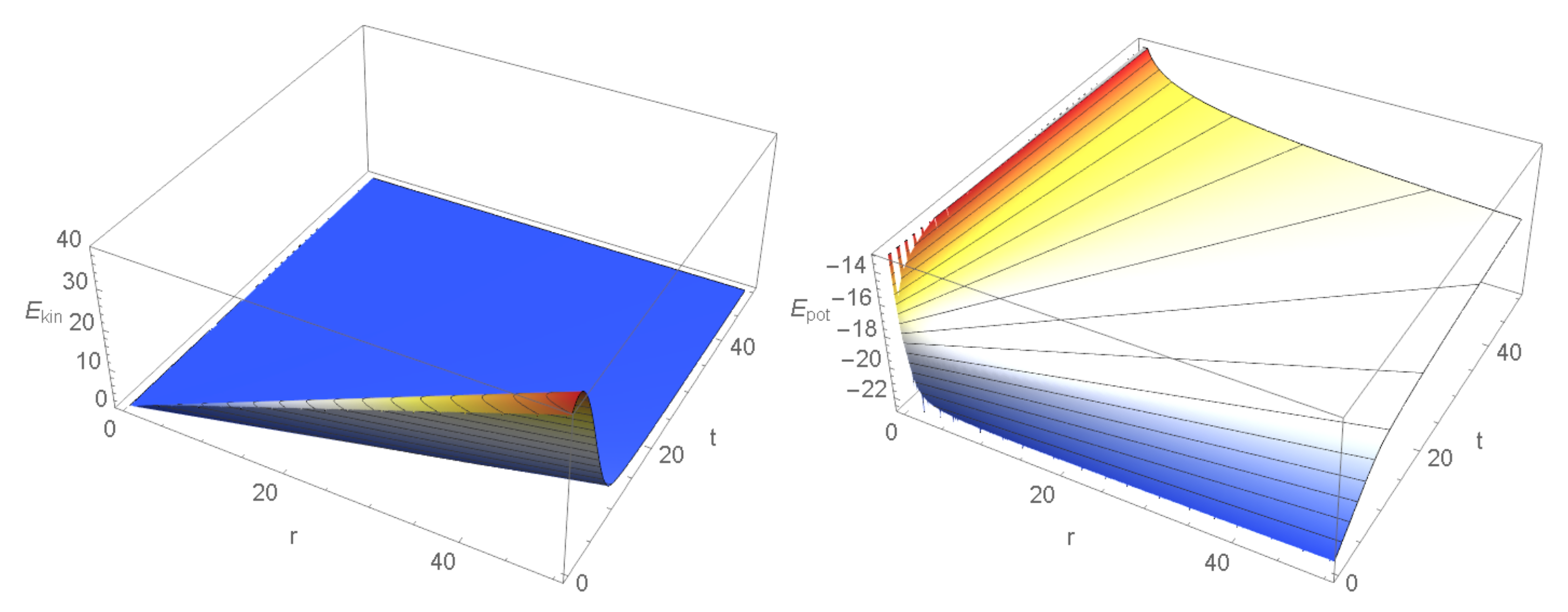 Mathematics 10 03220 g005