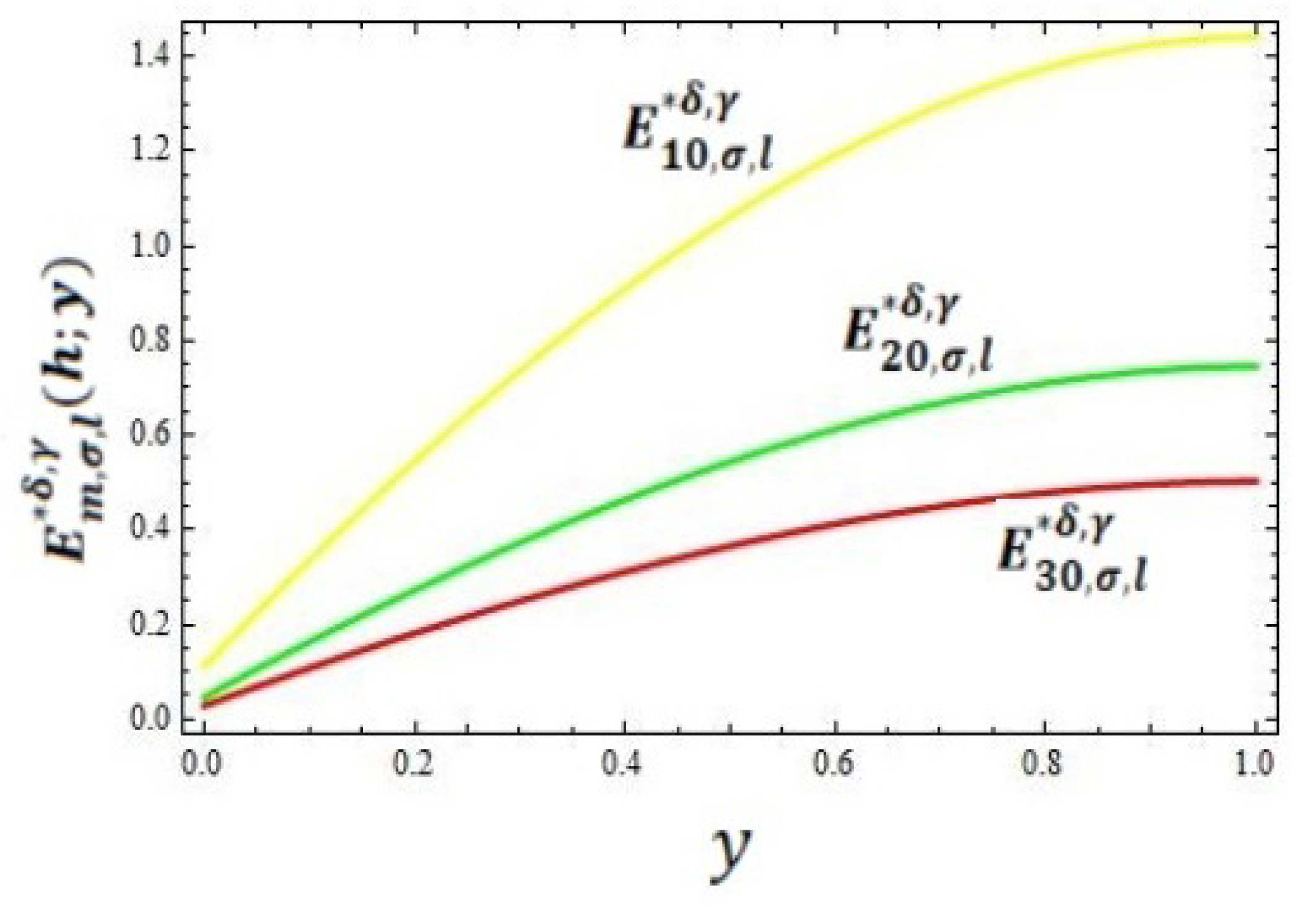 Mathematics 10 03227 g002
