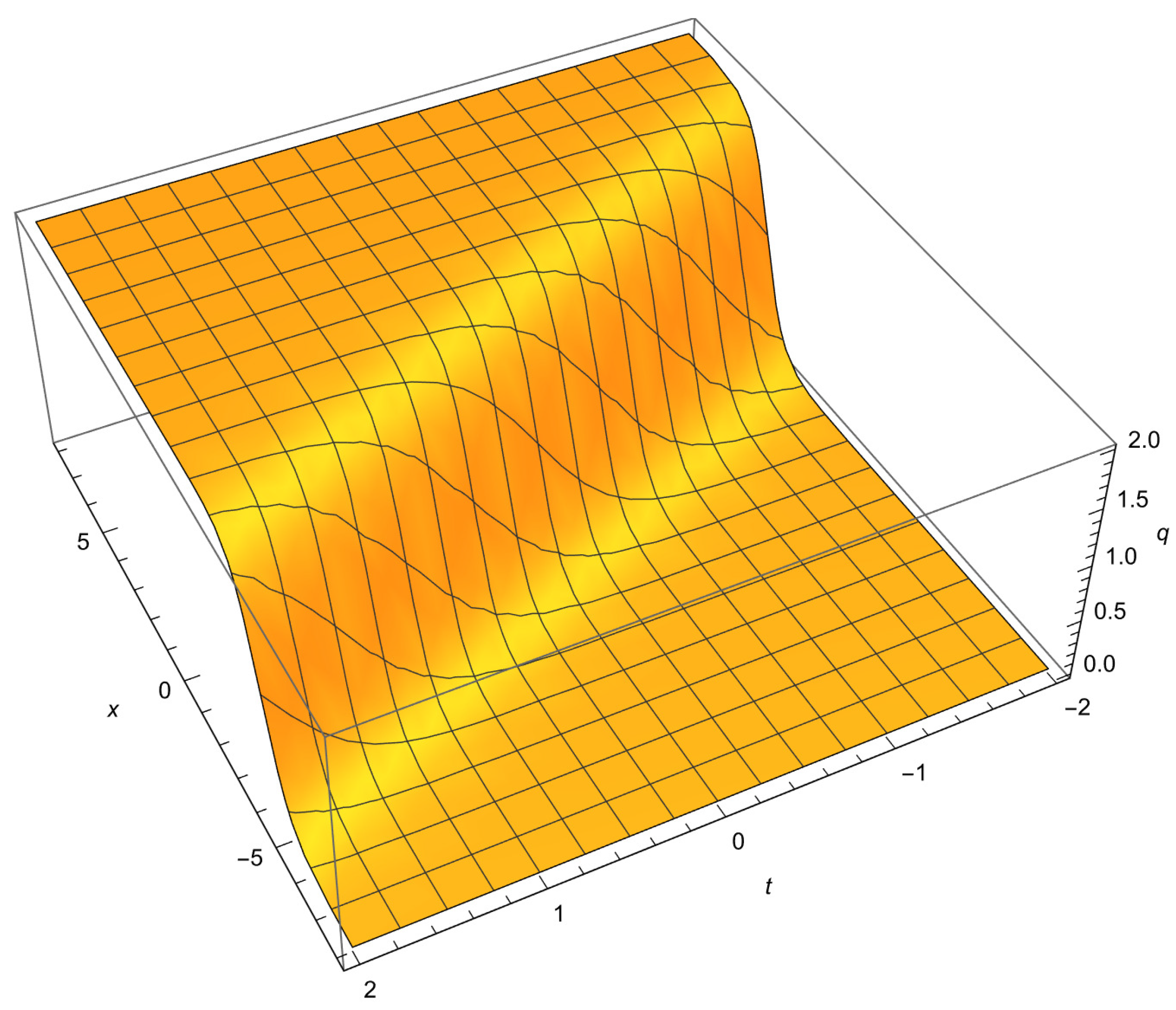 Mathematics 10 03250 g001