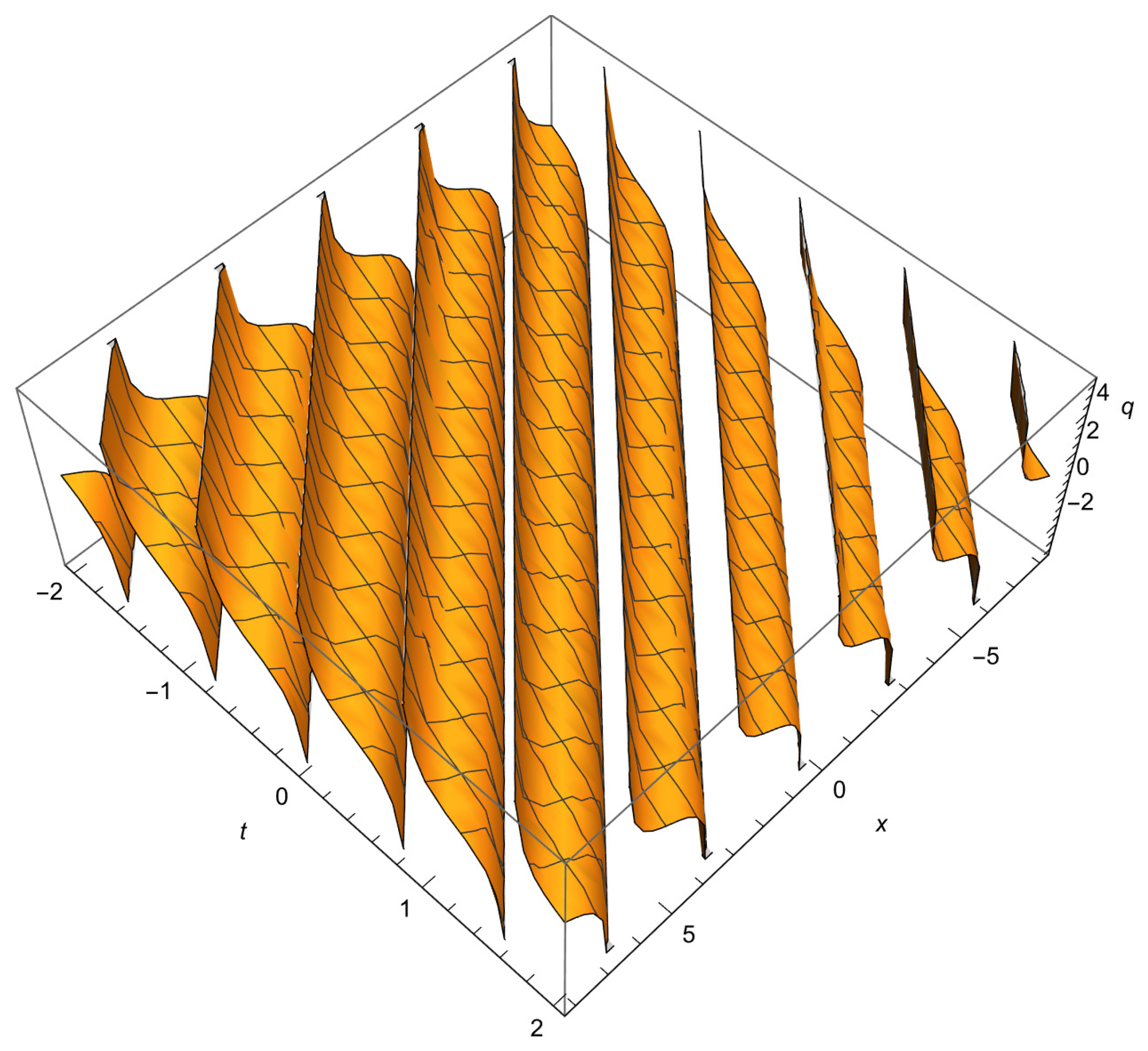 Mathematics 10 03250 g003