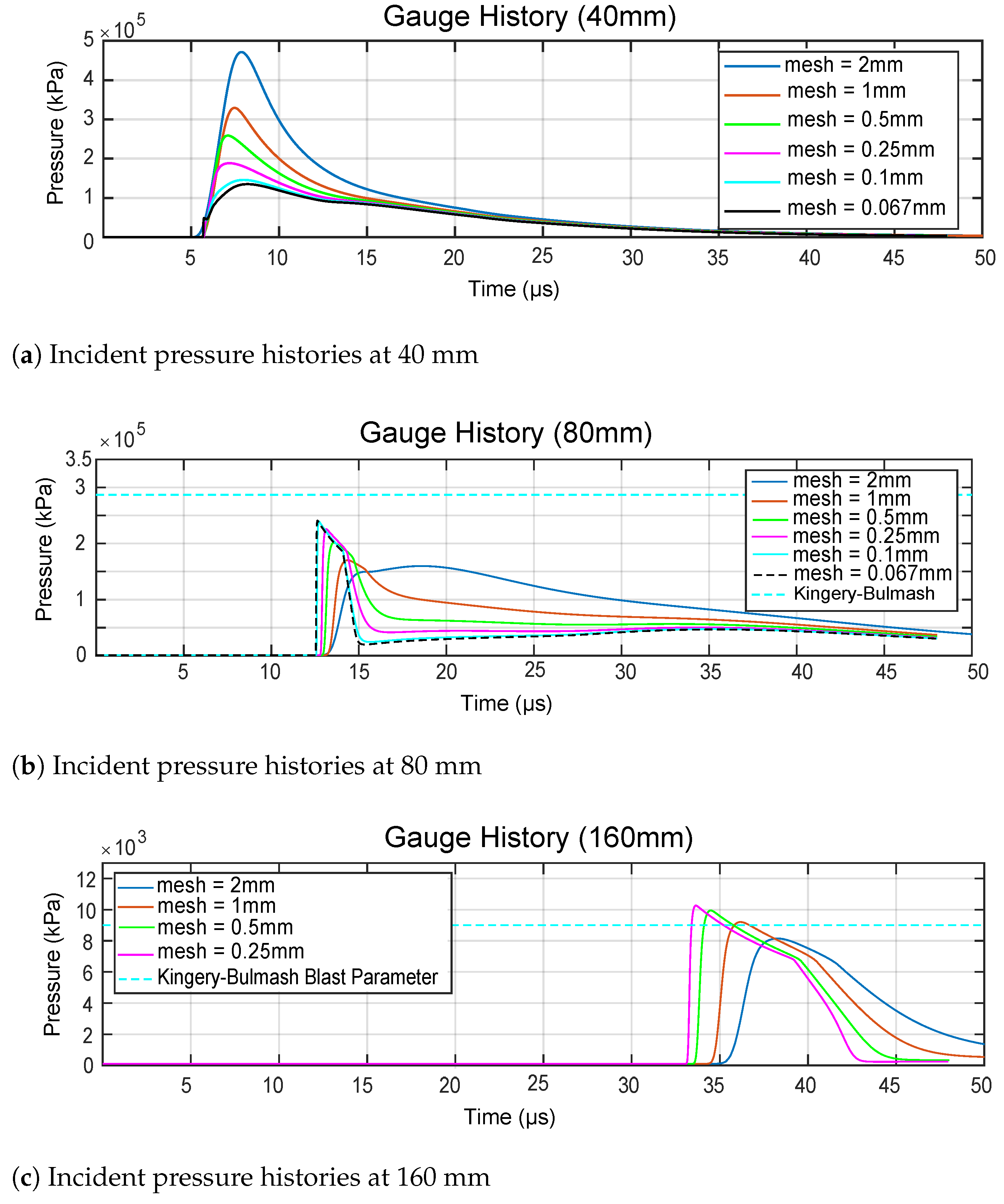 Mathematics 10 03261 g006