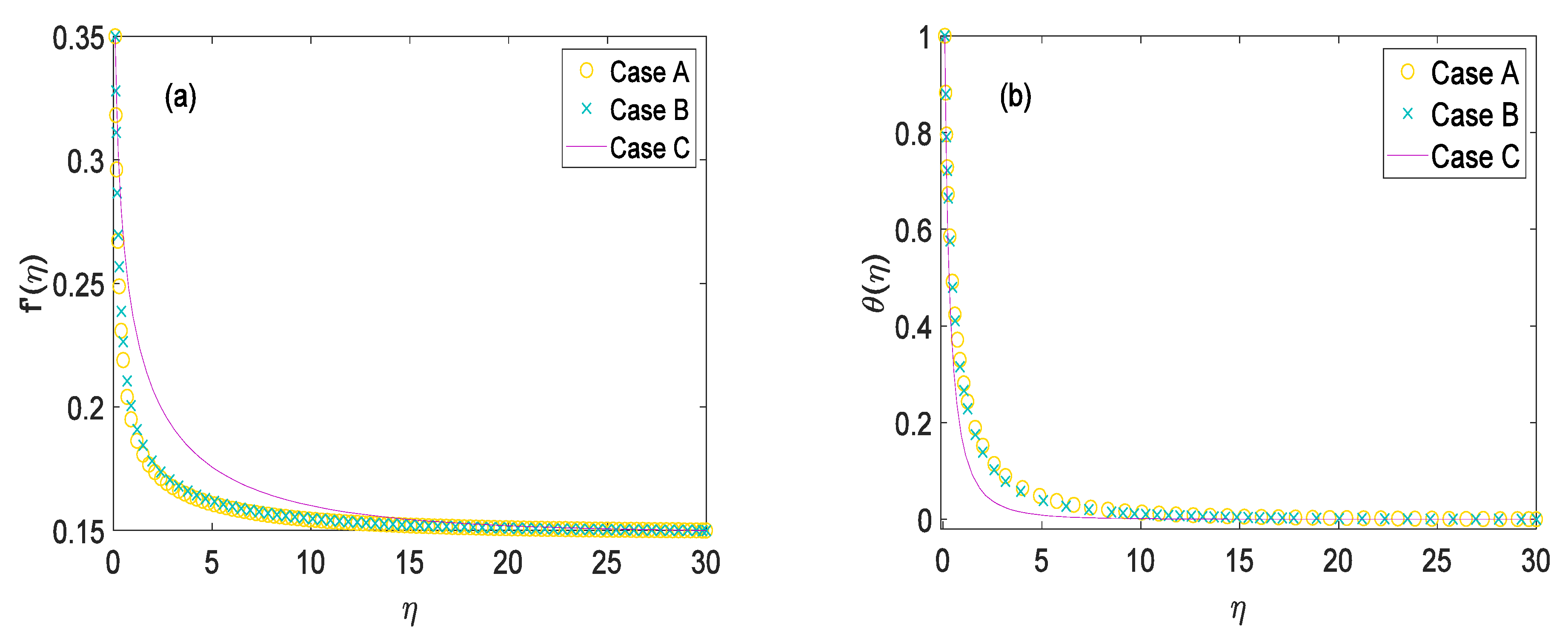 Mathematics 10 03269 g003