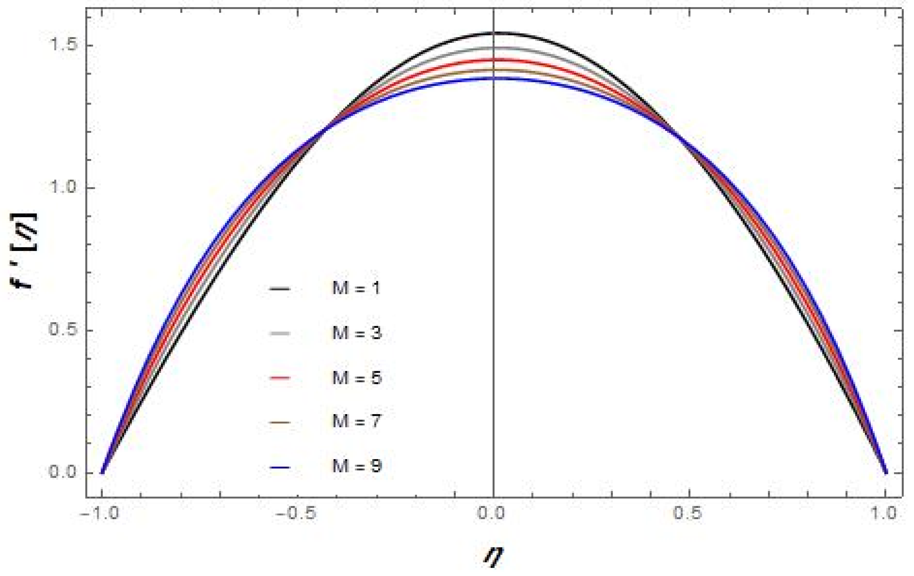 Mathematics 10 03277 g002