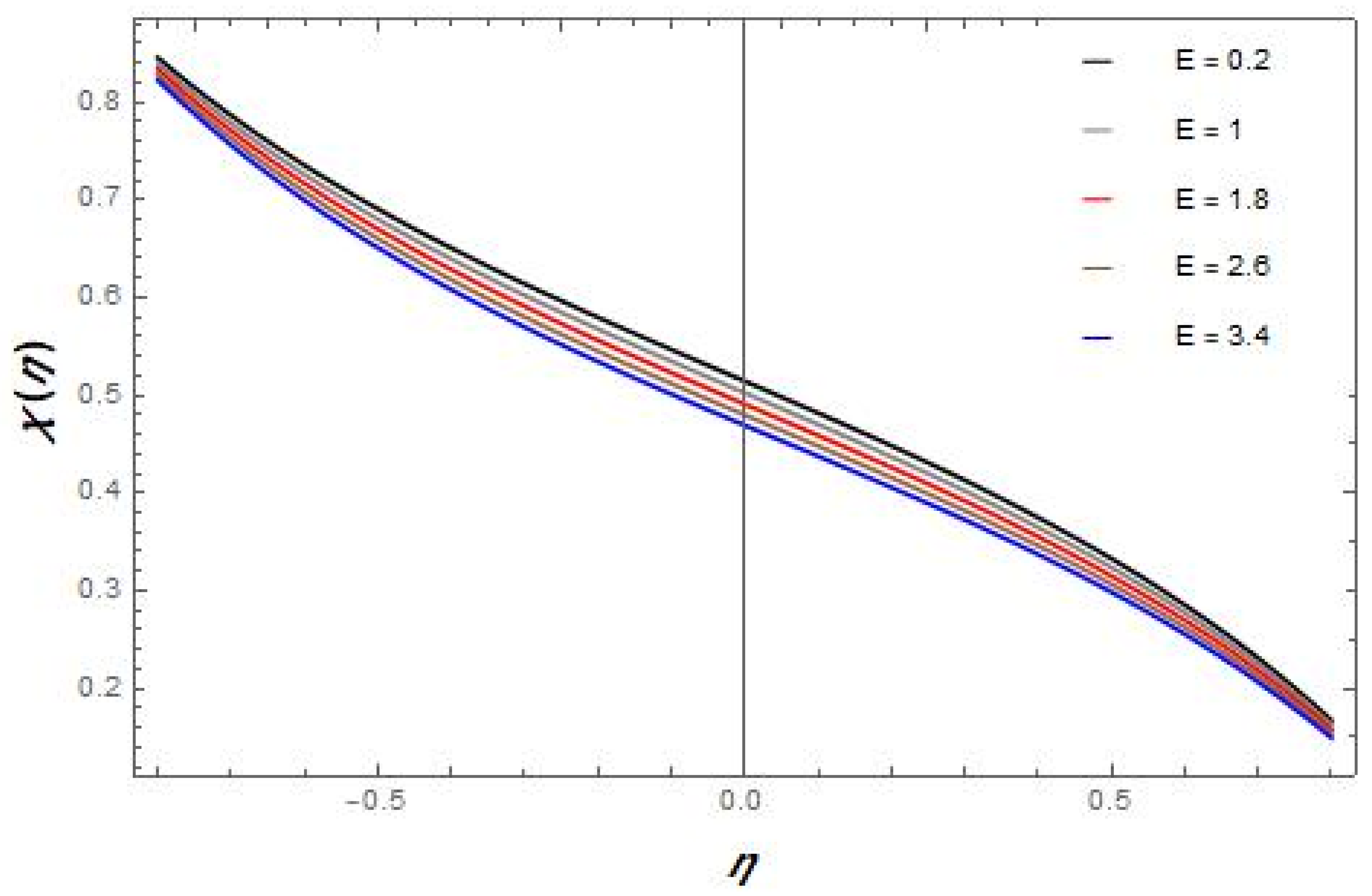 Mathematics 10 03277 g003