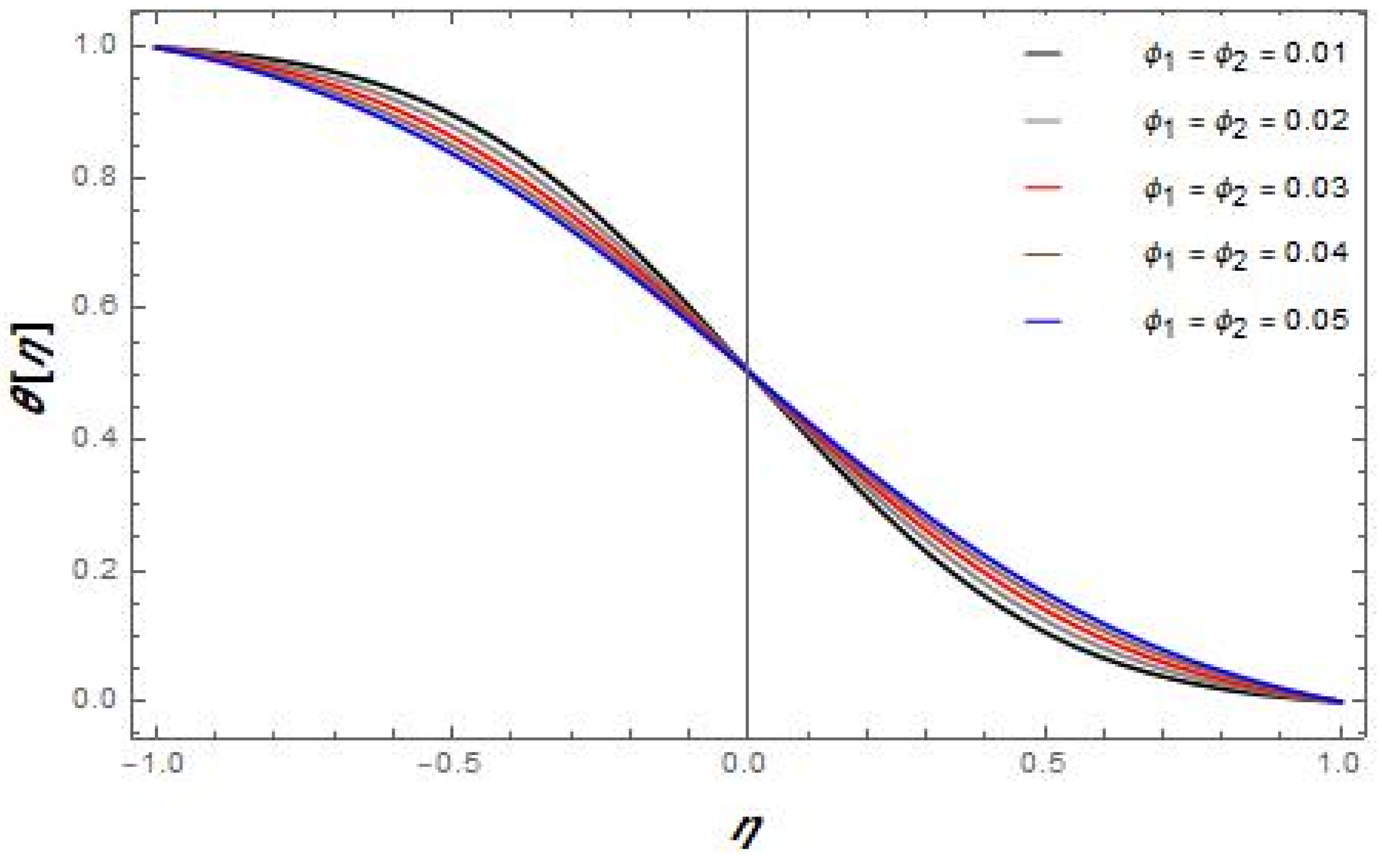 Mathematics 10 03277 g005