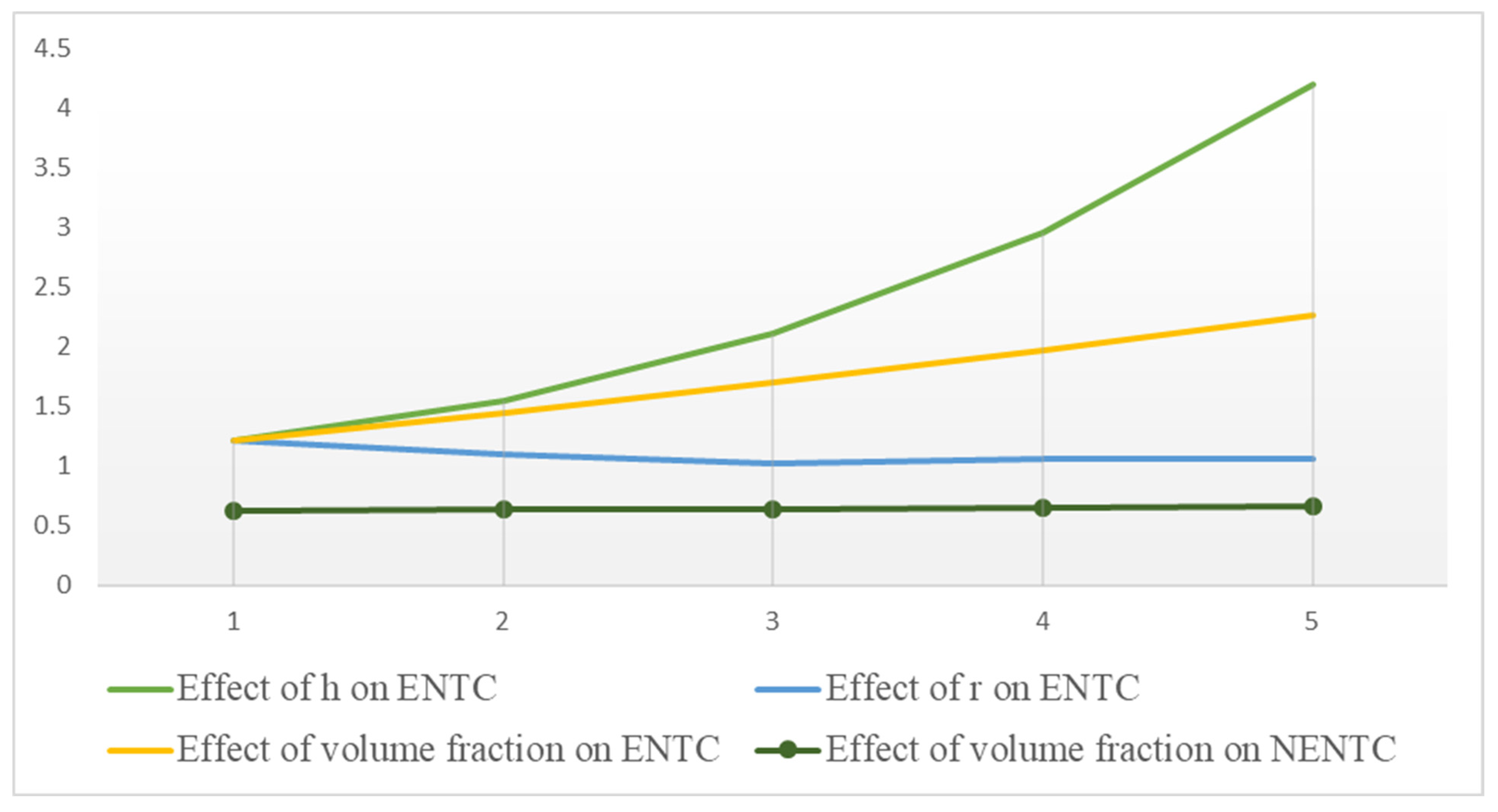 Mathematics 10 03277 g006