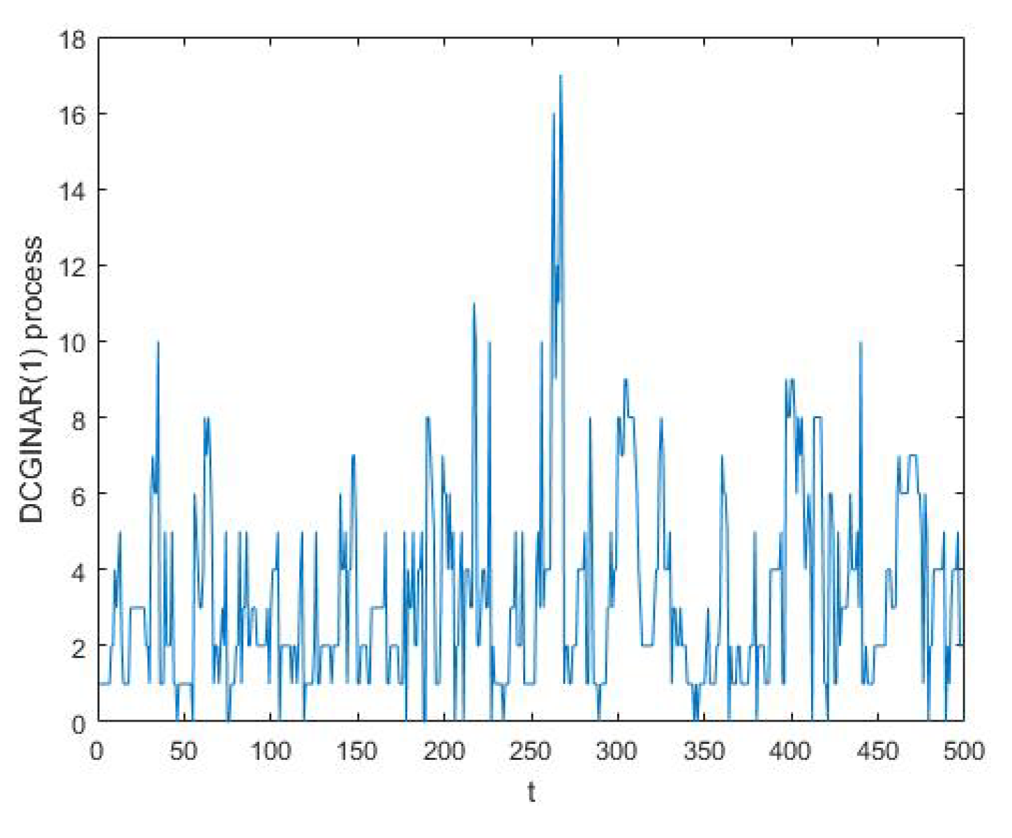 Mathematics 10 03284 g001