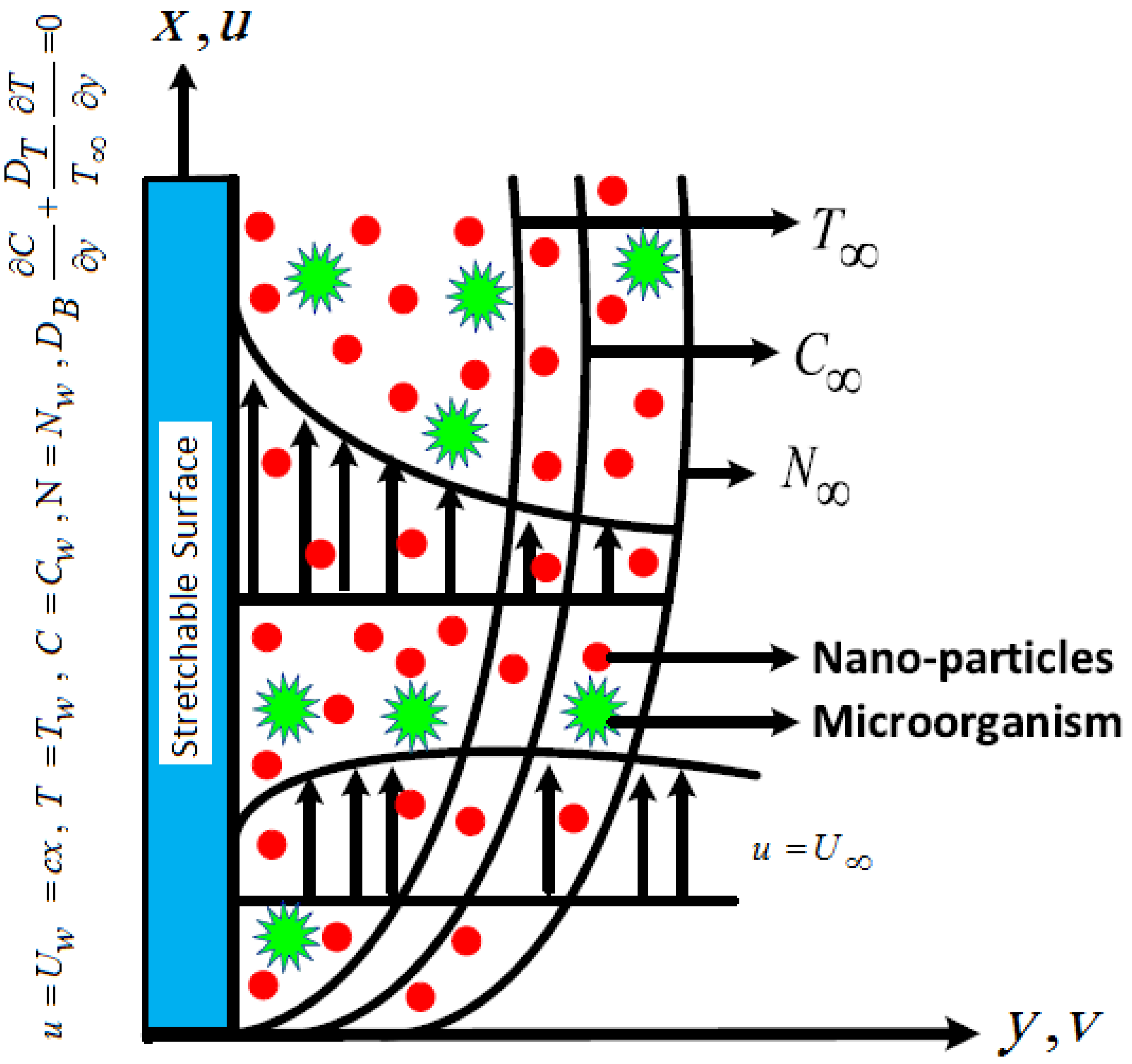 Mathematics 10 03285 g001