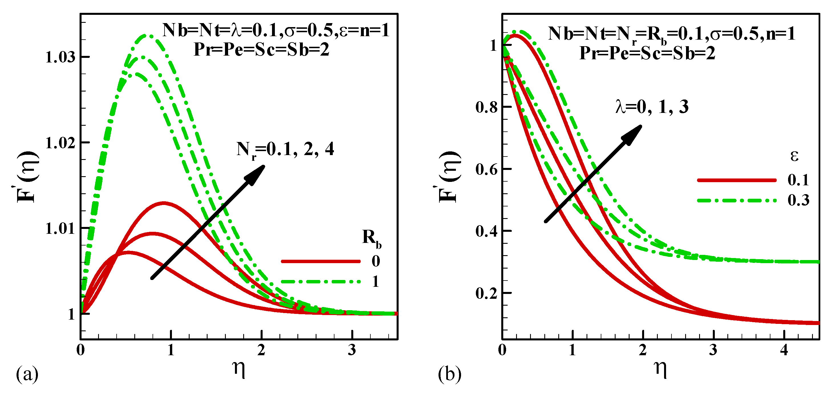 Mathematics 10 03285 g002