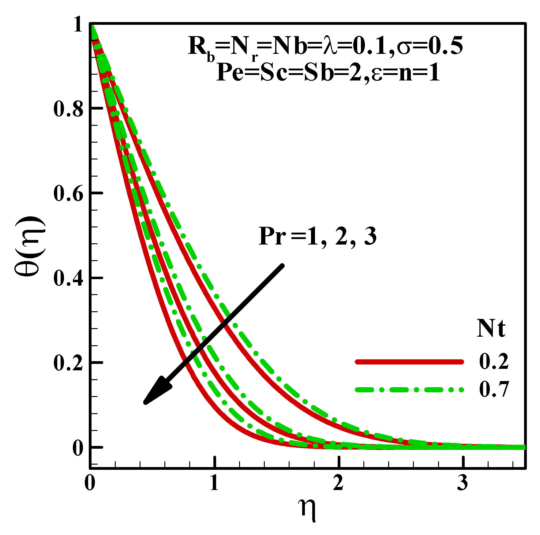 Mathematics 10 03285 g004
