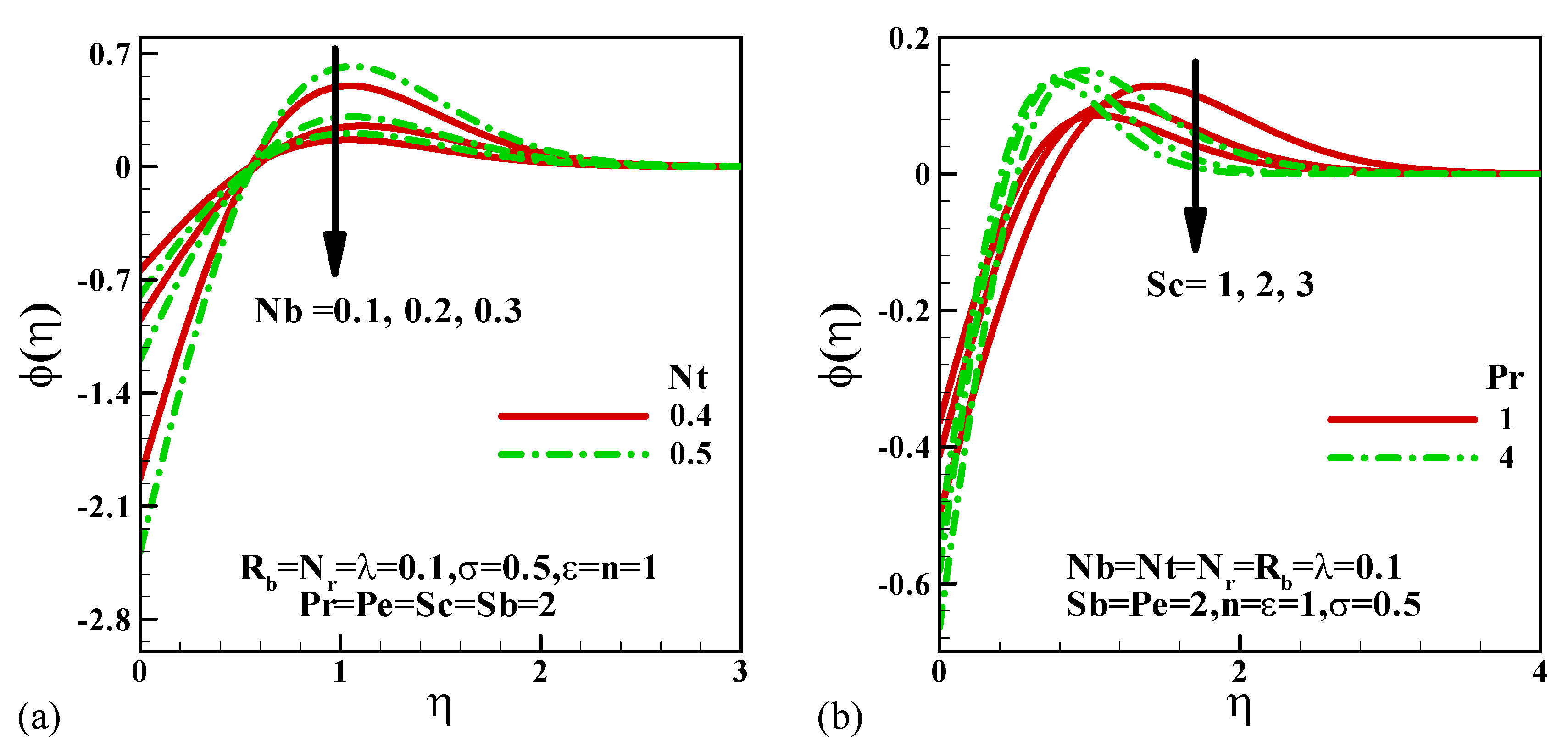Mathematics 10 03285 g005