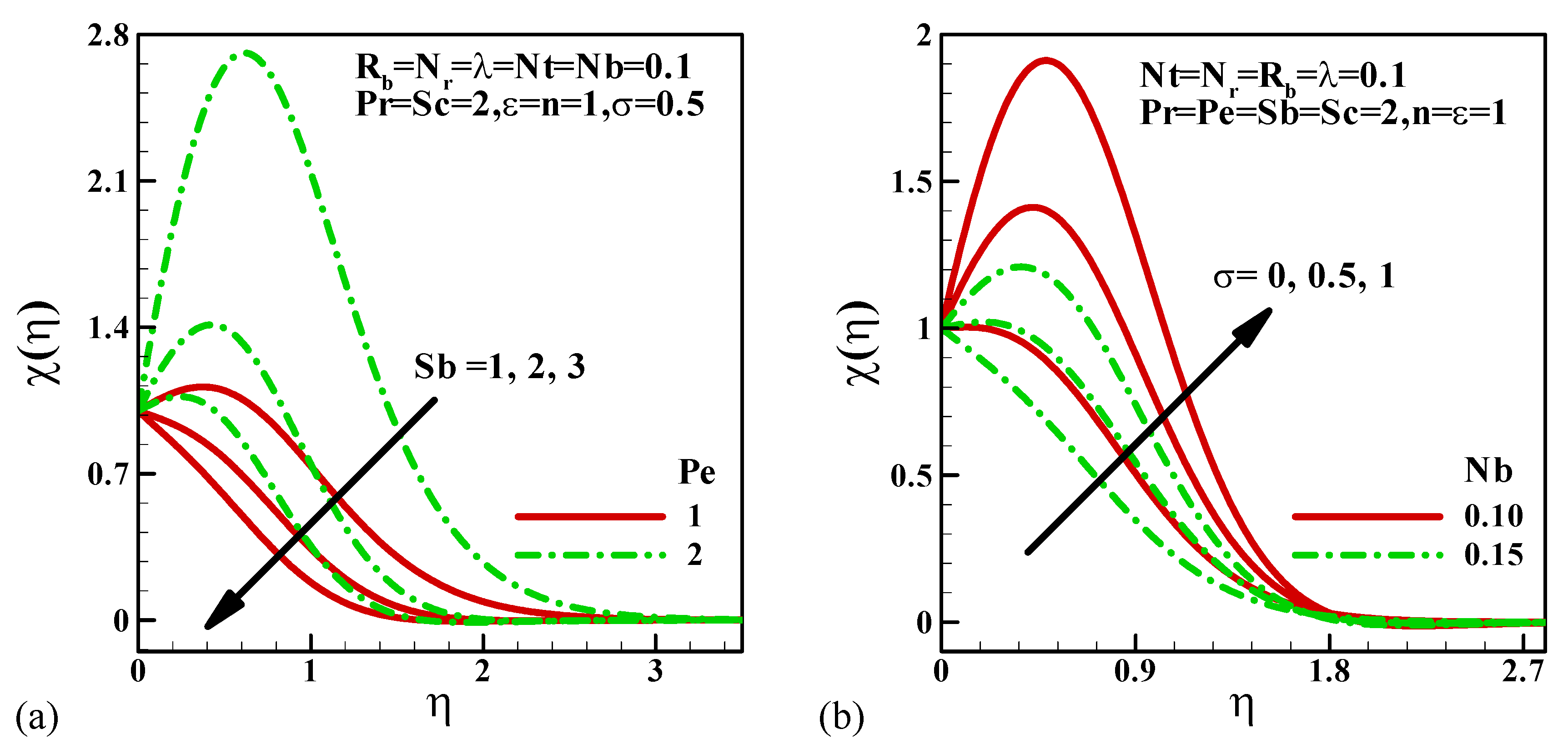 Mathematics 10 03285 g006