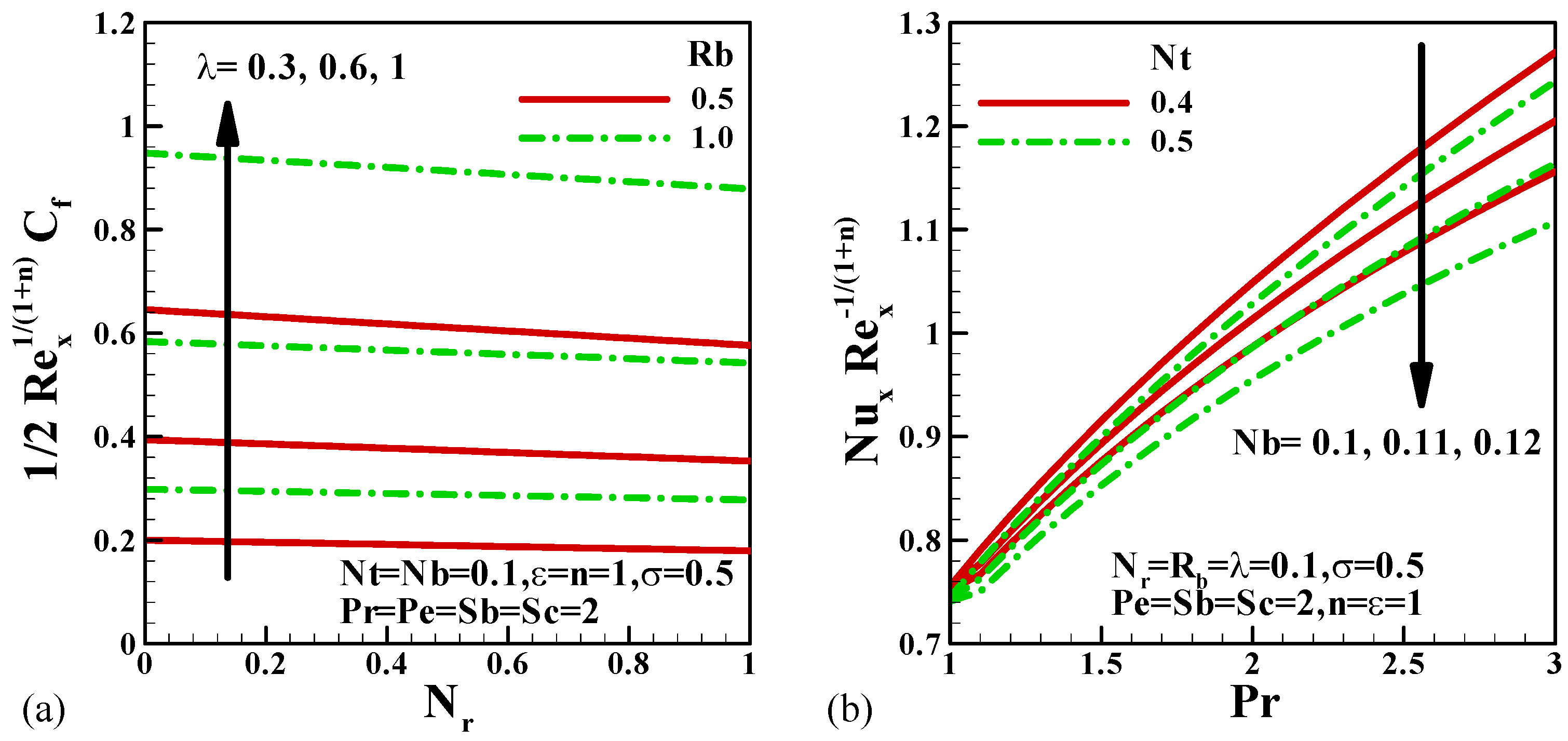 Mathematics 10 03285 g007