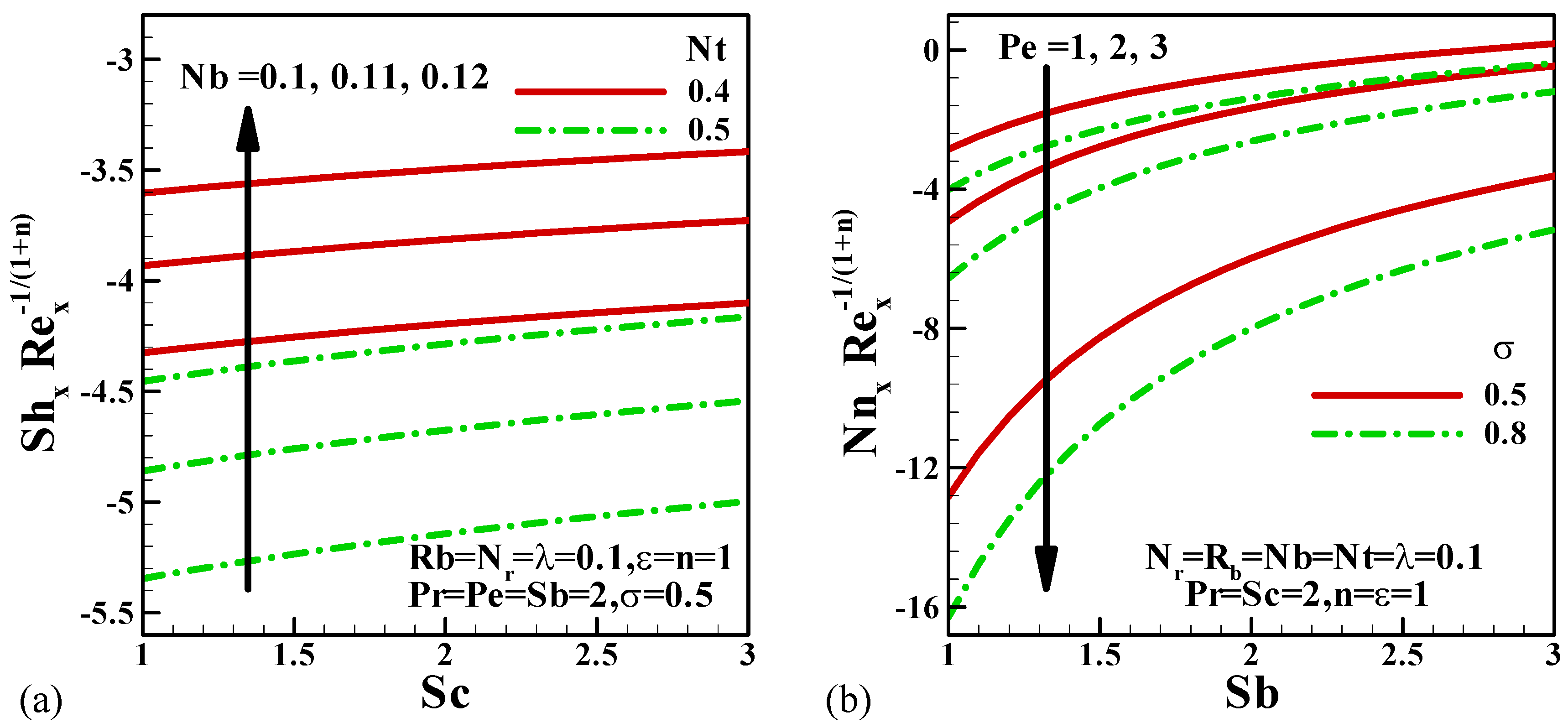 Mathematics 10 03285 g008