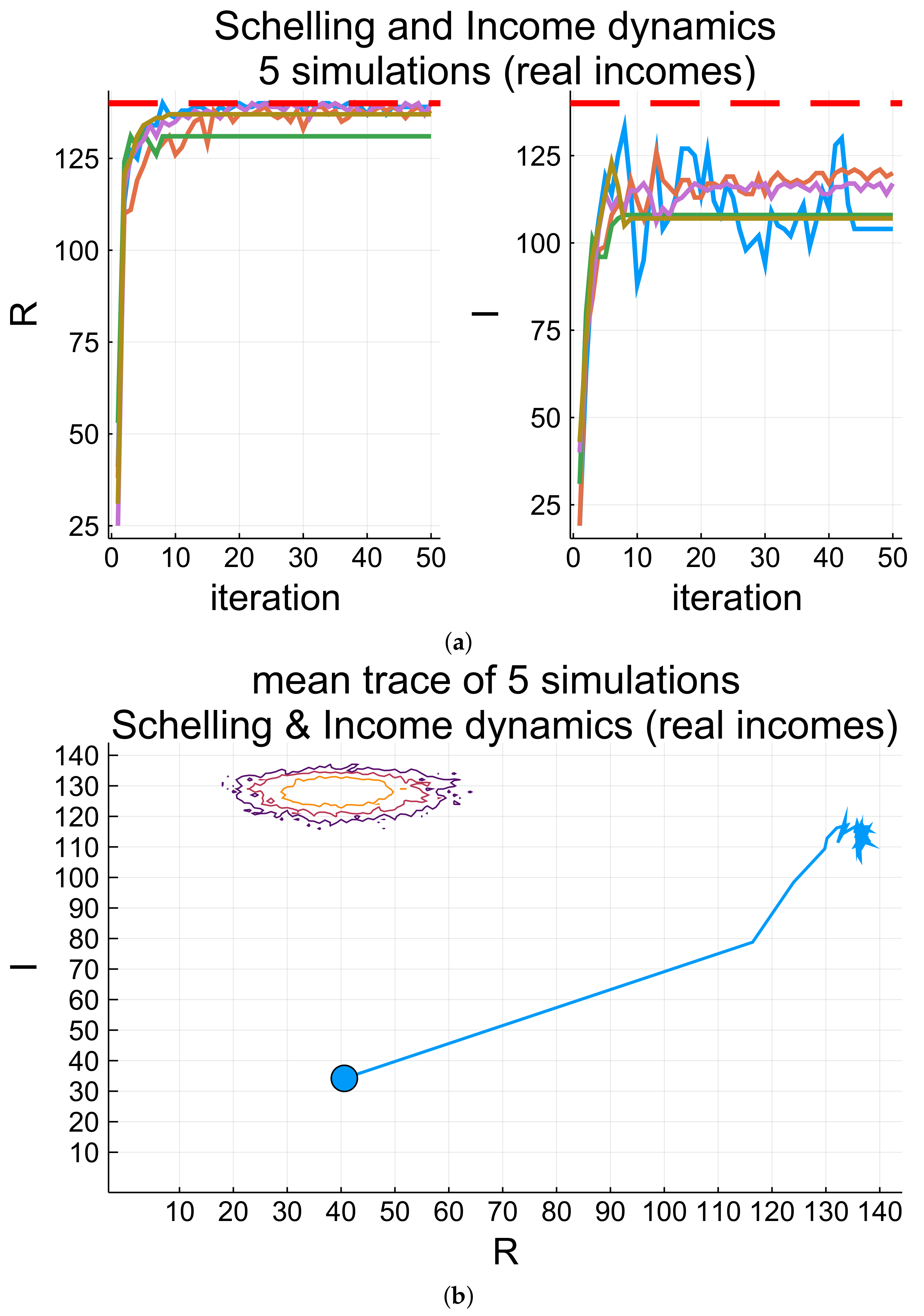 spenddynamics