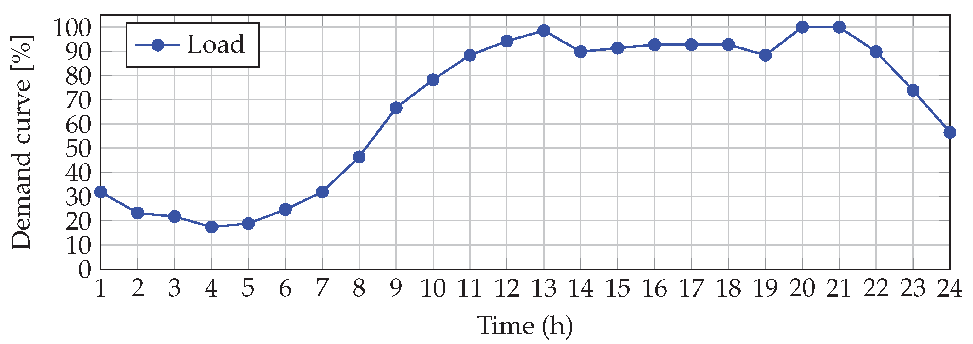 Mathematics 10 03327 g006