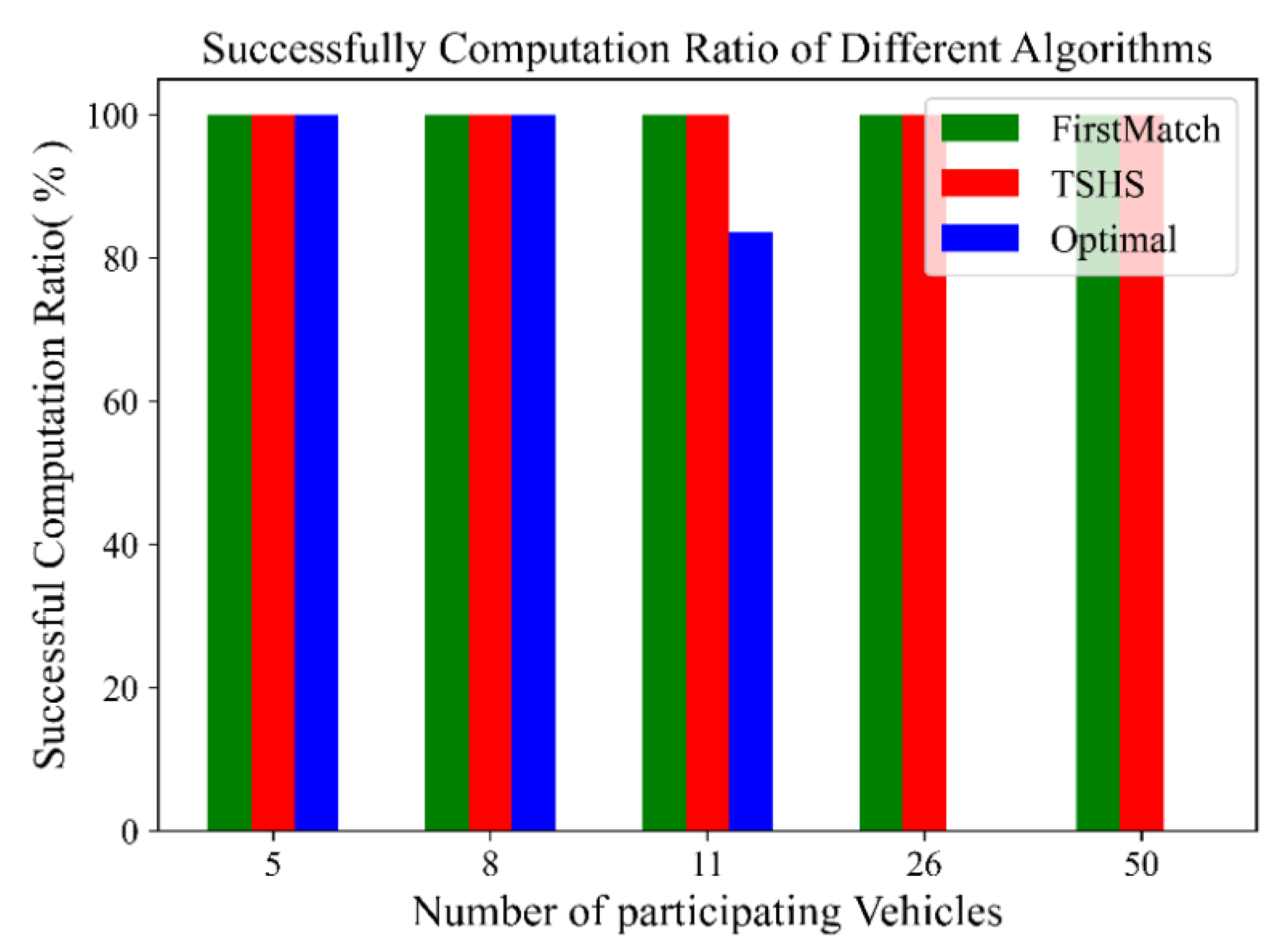 Mathematics 10 03328 g006