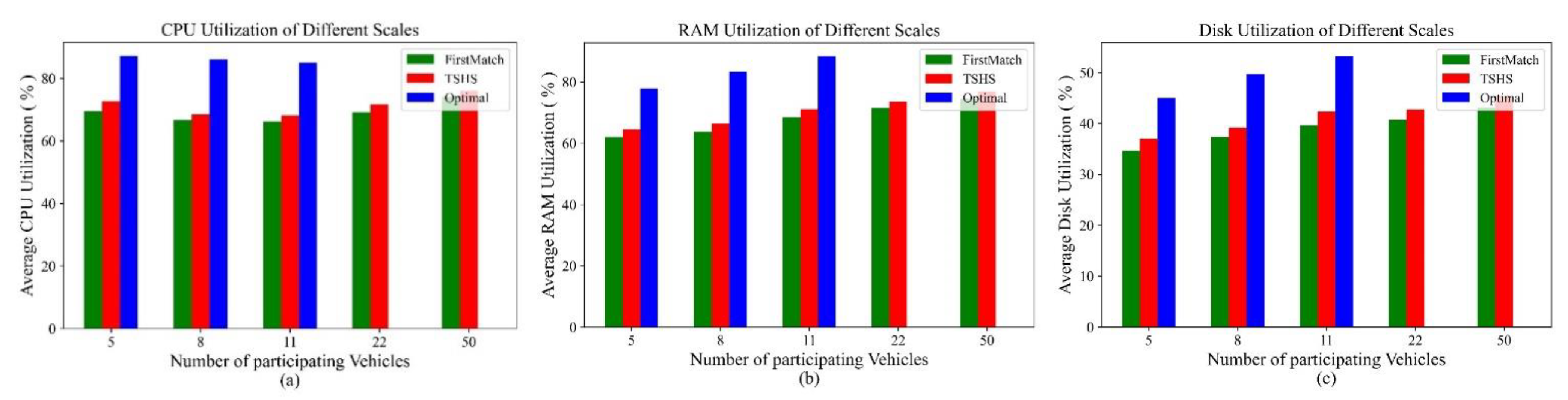 Mathematics 10 03328 g011