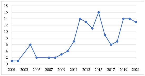 Networks and epidemic models  Journal of The Royal Society Interface